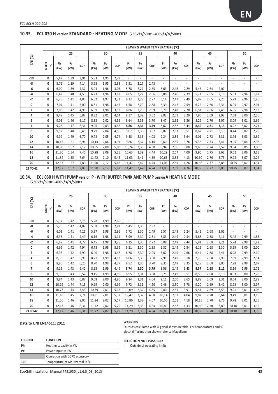 Ecl 030 h, With pump, With buffer tank and pump | A heating mode, Standard - heating mode | Airedale EcoChill 6kW - 46kW User Manual | Page 43 / 88