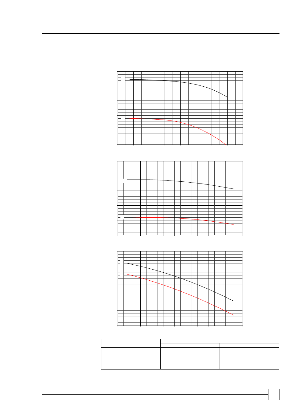 Pump packages, Chillers ultima compact freecool, Performance data | Airedale Ultima Compact FreeCool 30kW - 450kW User Manual | Page 35 / 62