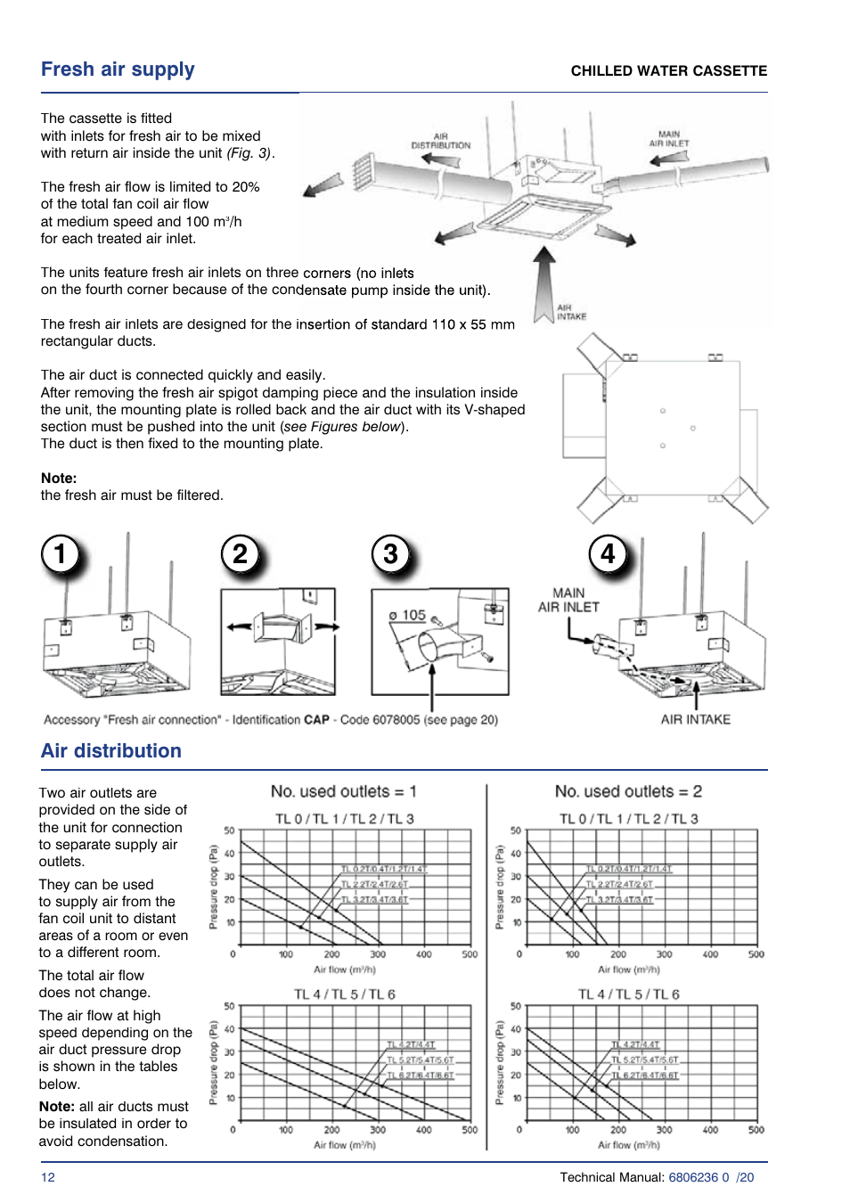 Air distribution fresh air supply | Airedale Chilled Water Cassette 2kW - 11kW User Manual | Page 11 / 34