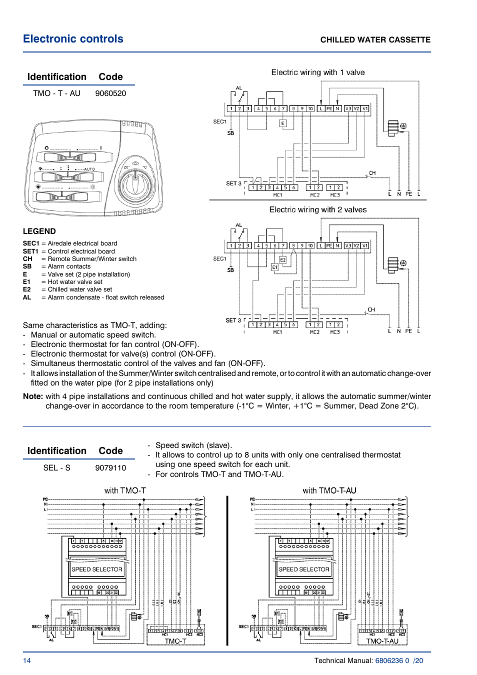 Electronic controls, Identification code | Airedale Chilled Water Cassette 2kW - 11kW User Manual | Page 13 / 34