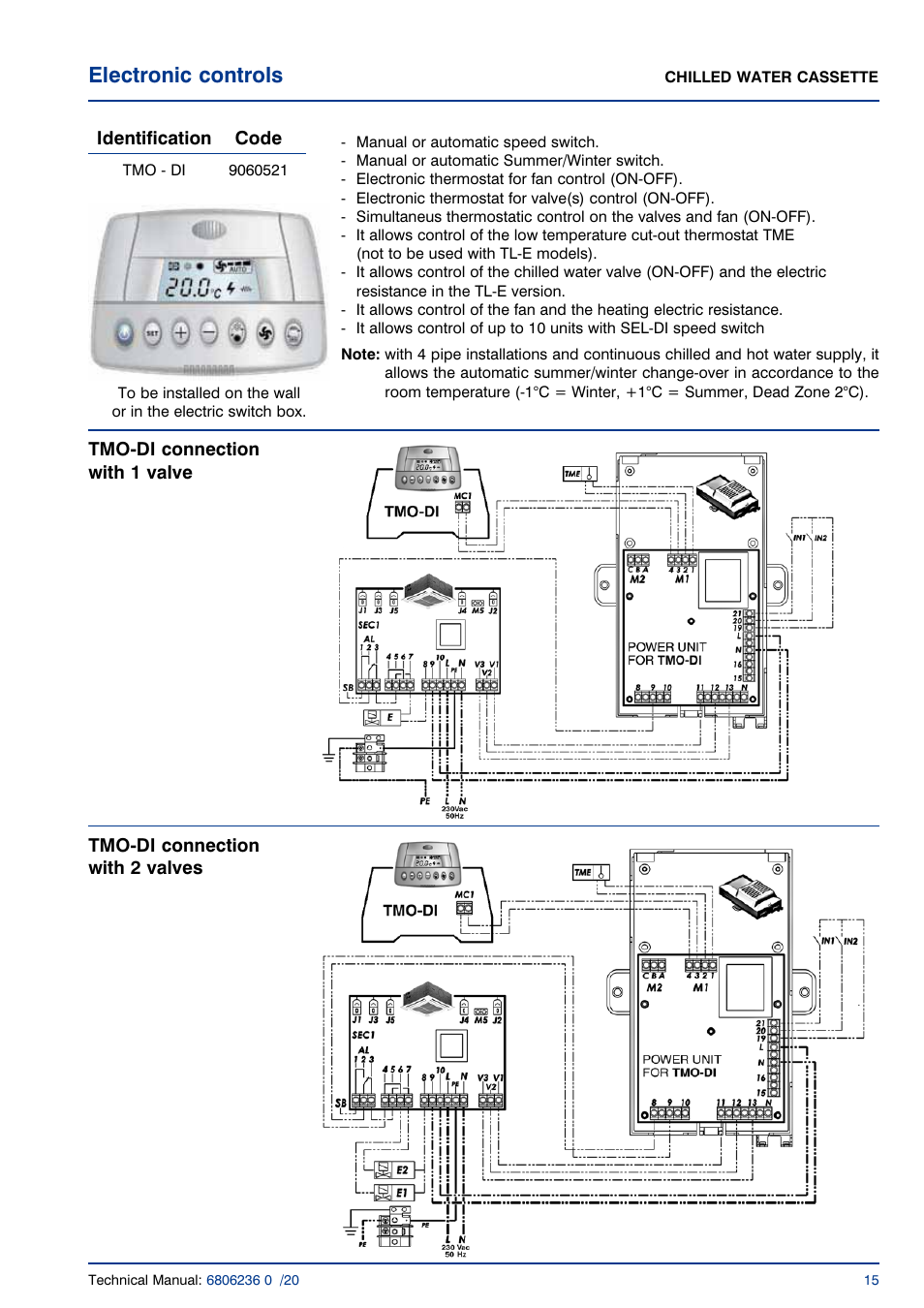 Electronic controls | Airedale Chilled Water Cassette 2kW - 11kW User Manual | Page 14 / 34