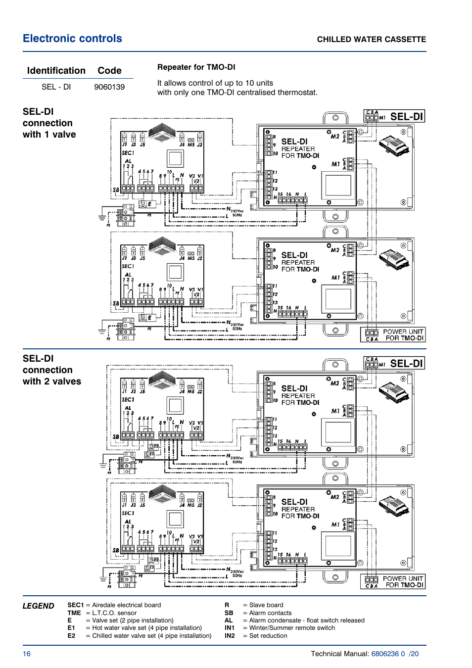 Electronic controls, Identification code | Airedale Chilled Water Cassette 2kW - 11kW User Manual | Page 15 / 34