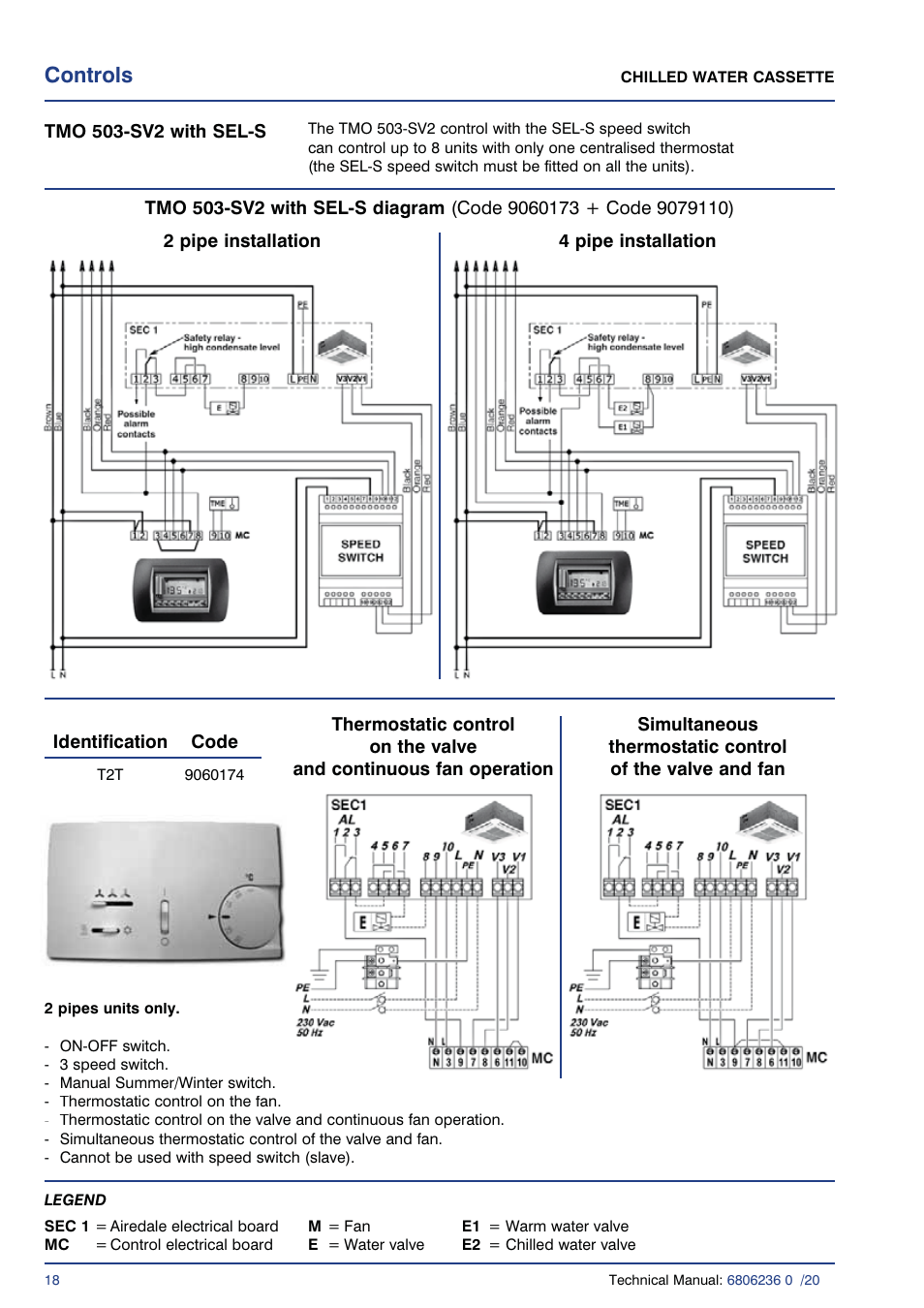 Controls | Airedale Chilled Water Cassette 2kW - 11kW User Manual | Page 17 / 34