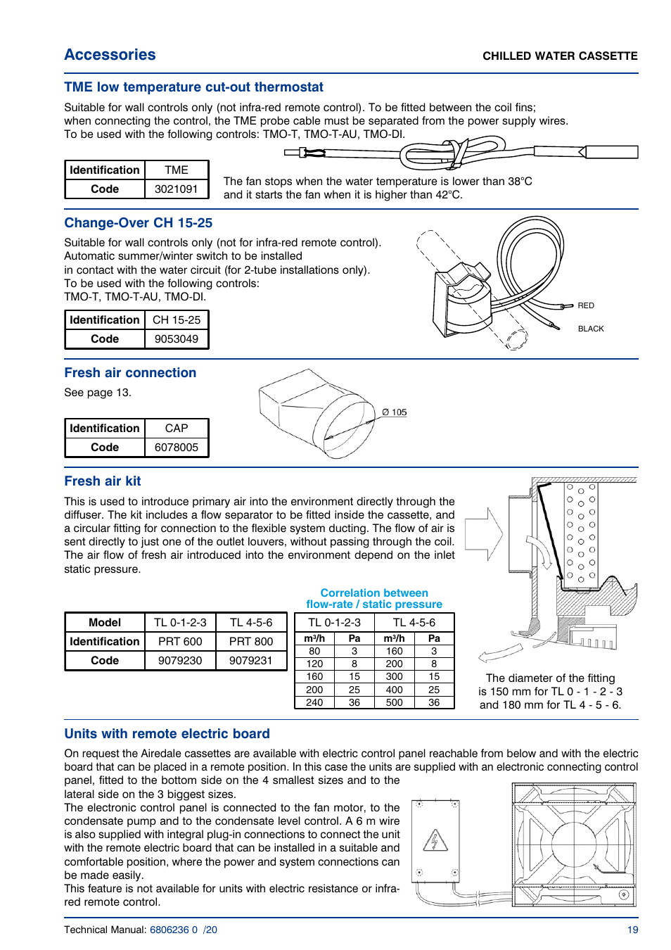 Accessories, Tme low temperature cut-out thermostat, Change-over ch 15-25 | Fresh air connection, Fresh air kit, Units with remote electric board | Airedale Chilled Water Cassette 2kW - 11kW User Manual | Page 18 / 34