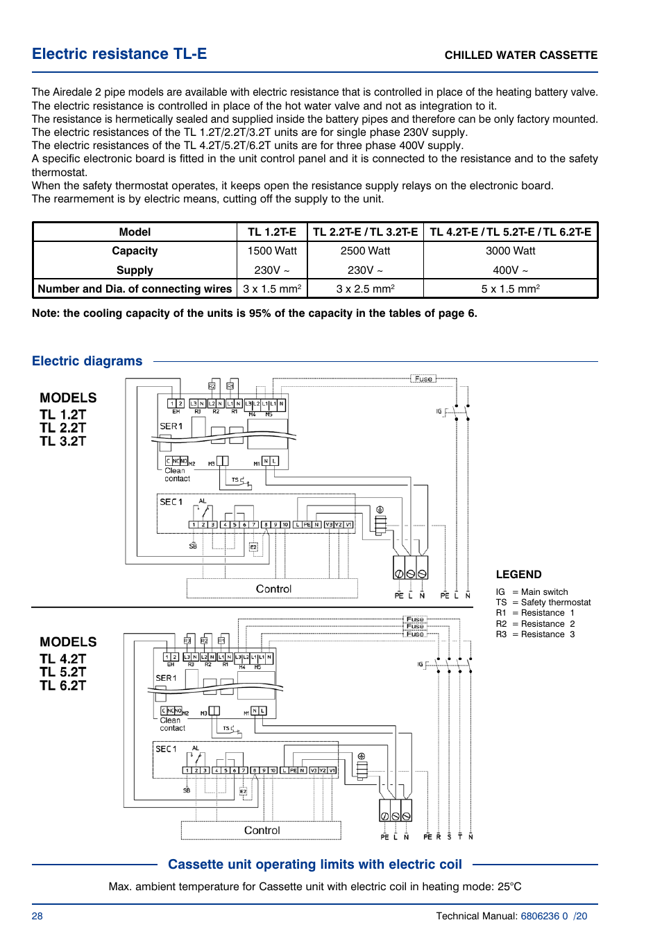 Electric resistance tl-e, Electric diagrams, Cassette unit operating limits with electric coil | Airedale Chilled Water Cassette 2kW - 11kW User Manual | Page 27 / 34