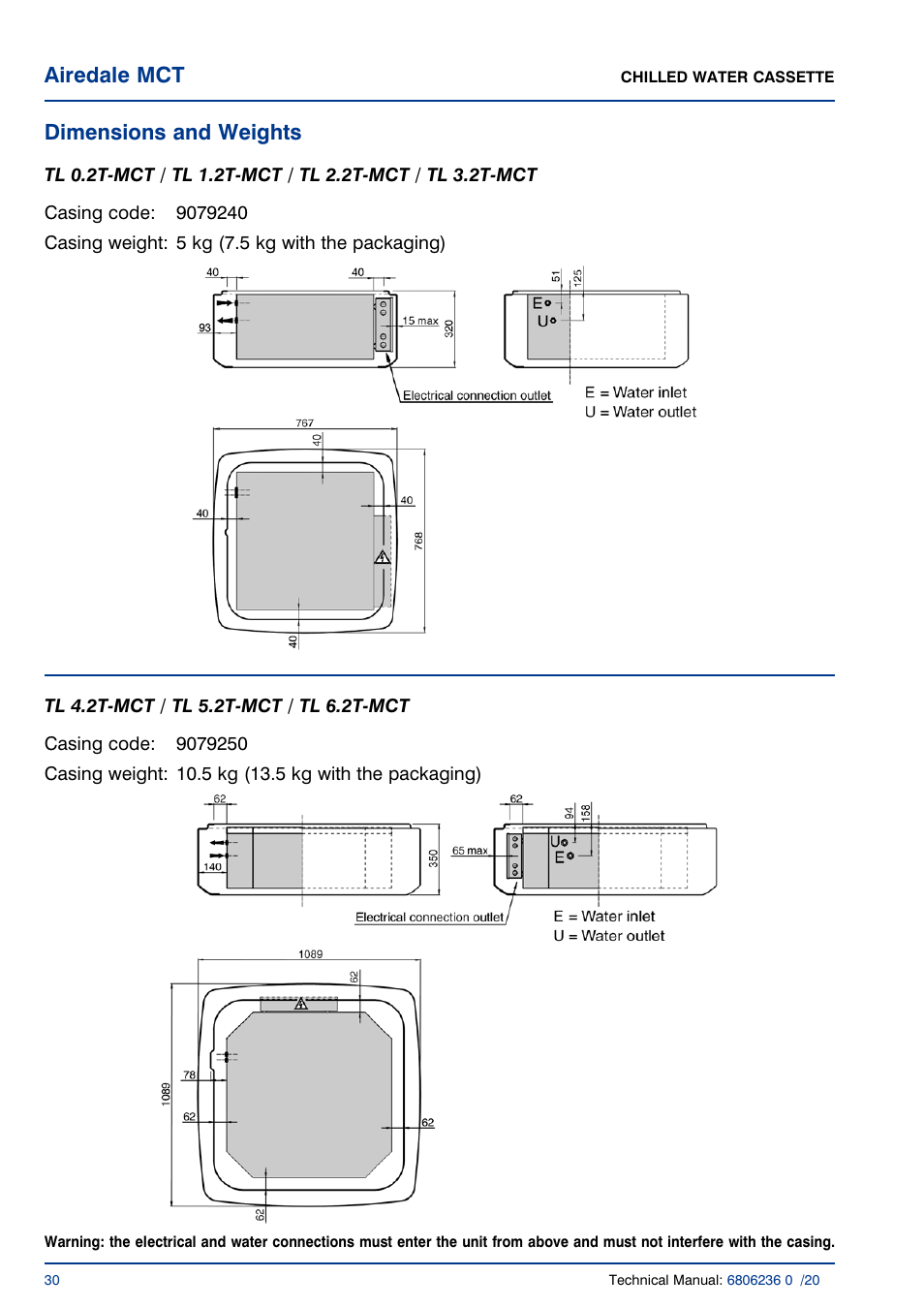 Dimensions and weights, Airedale mct | Airedale Chilled Water Cassette 2kW - 11kW User Manual | Page 29 / 34