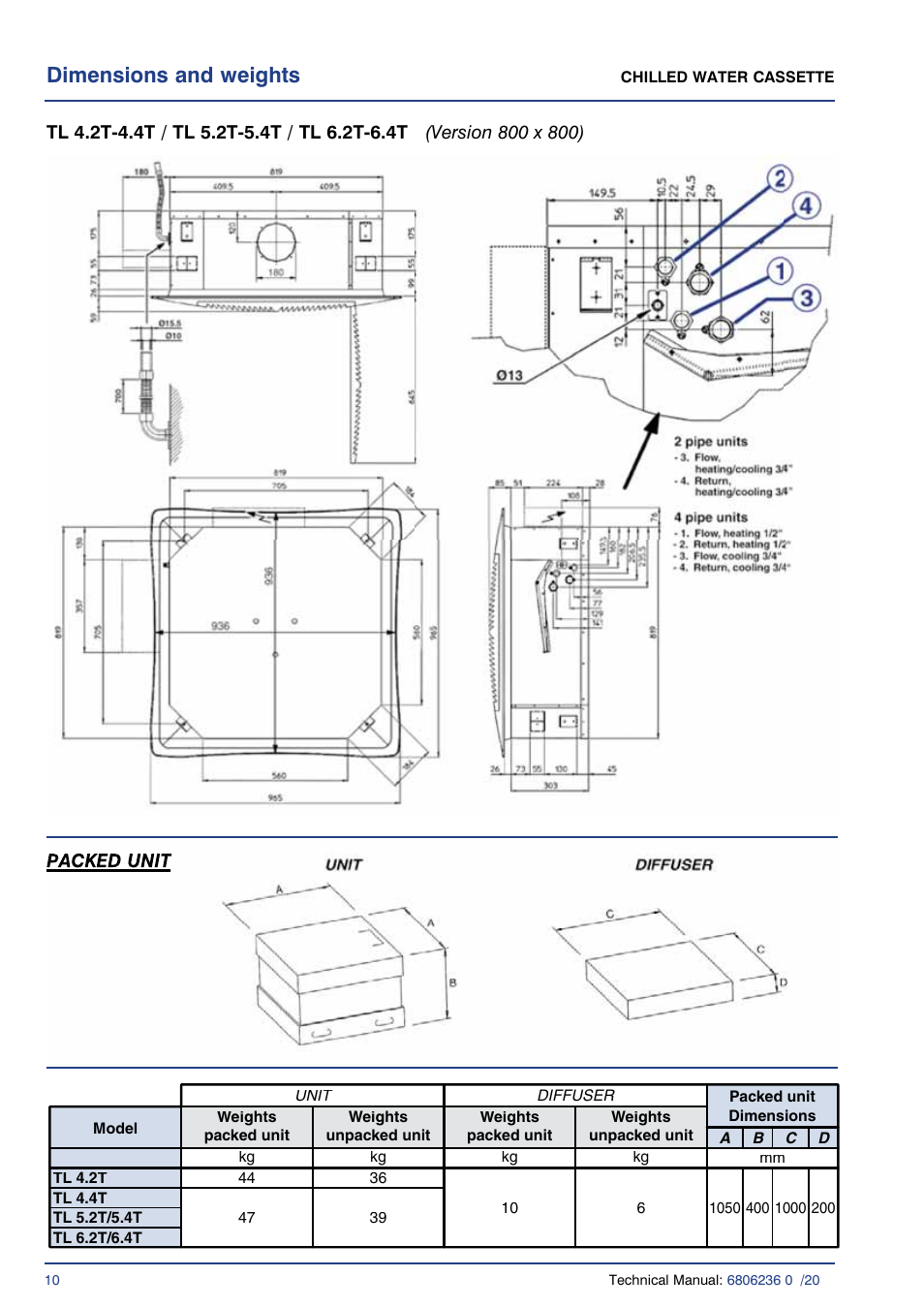 Dimensions and weights | Airedale Chilled Water Cassette 2kW - 11kW User Manual | Page 9 / 34