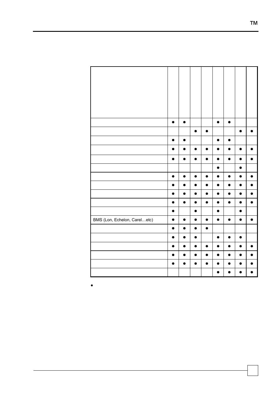 Optional features, Condensing units blucube | Airedale BluCube 10-48kW User Manual | Page 11 / 64