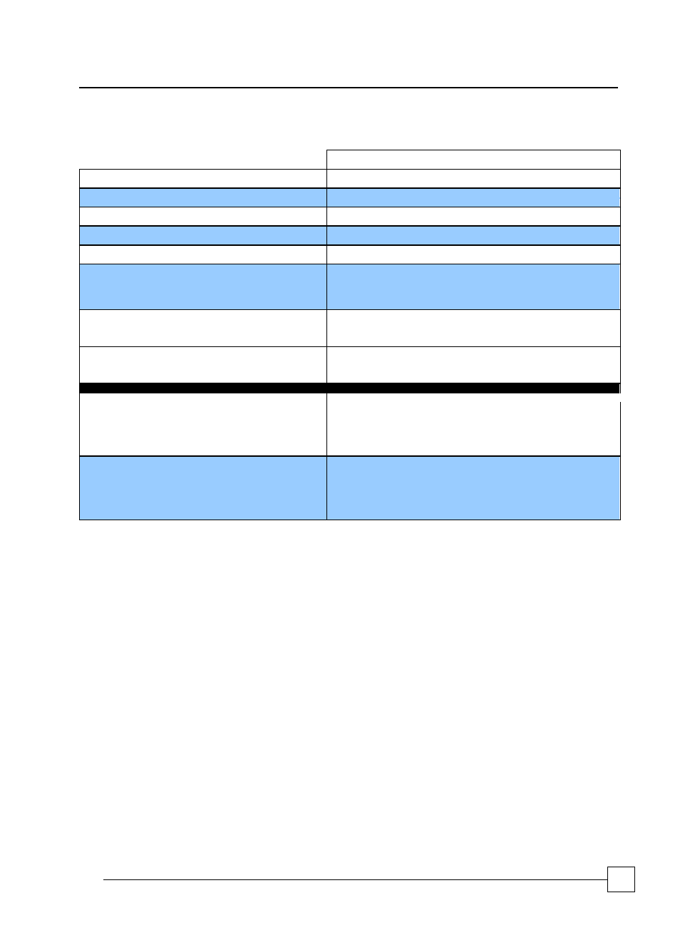 Dr10-95, Dry coolers, Mechanical data- condensers and dry coolers | Airedale Dry coolers DR10 User Manual | Page 21 / 26