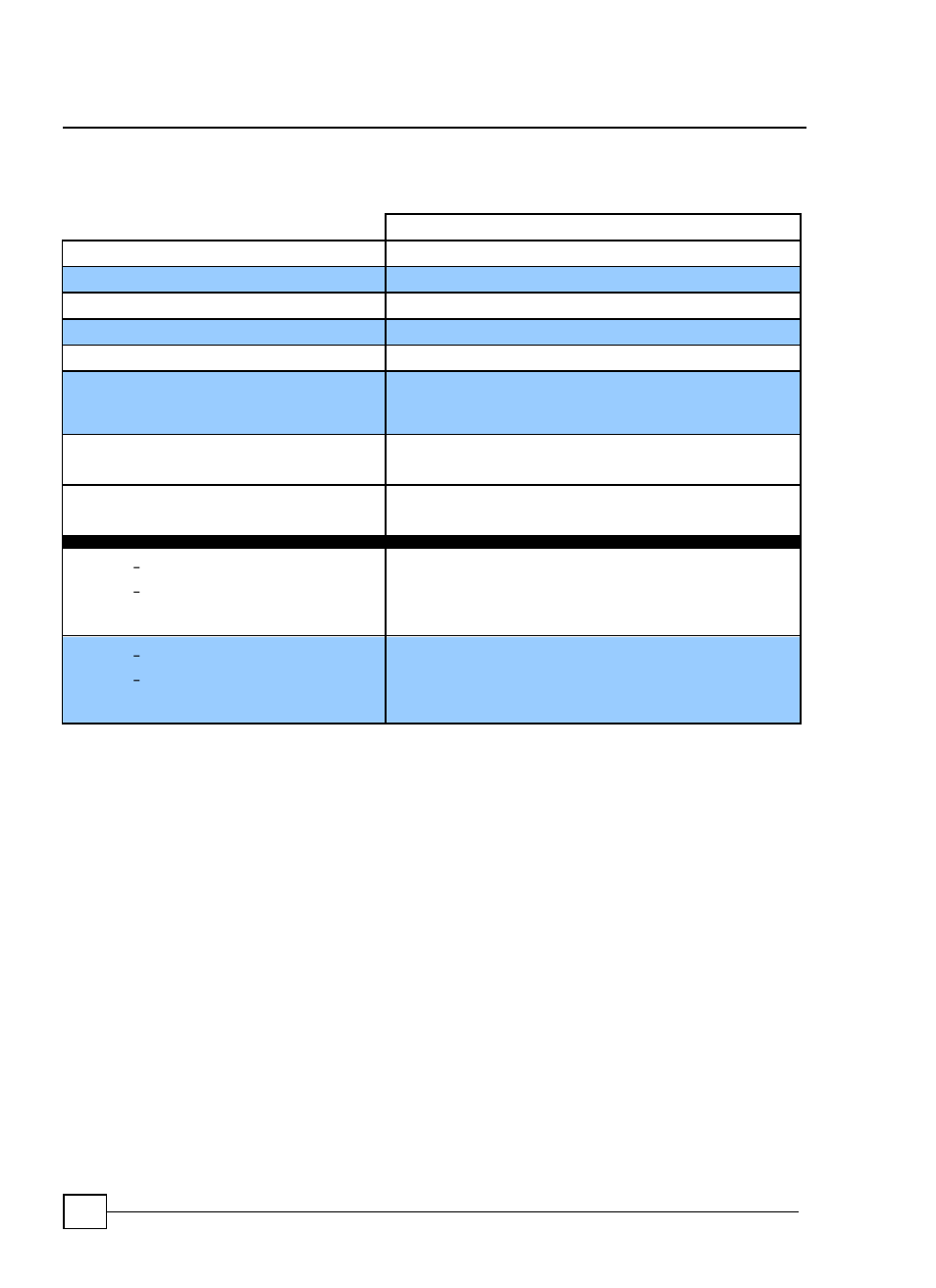 Dr10-95, Dry coolers, Precision air conditioning | Mechanical data- condensers and dry coolers | Airedale Dry coolers DR10 User Manual | Page 22 / 26