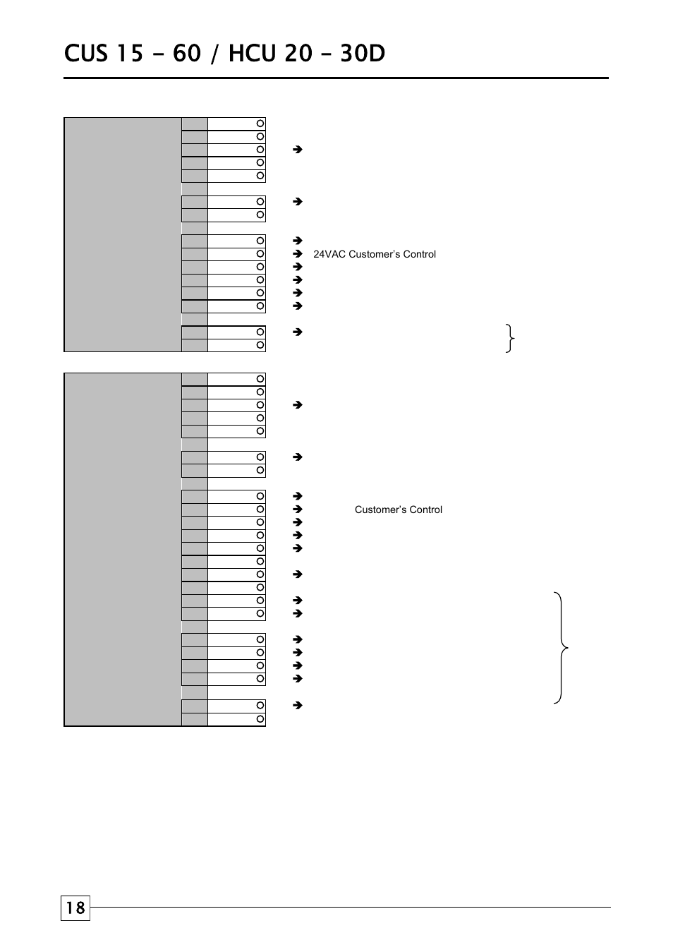 Condensing units, Field connections | Airedale Condensing Units (CU) 3kW - 80kW User Manual | Page 18 / 28