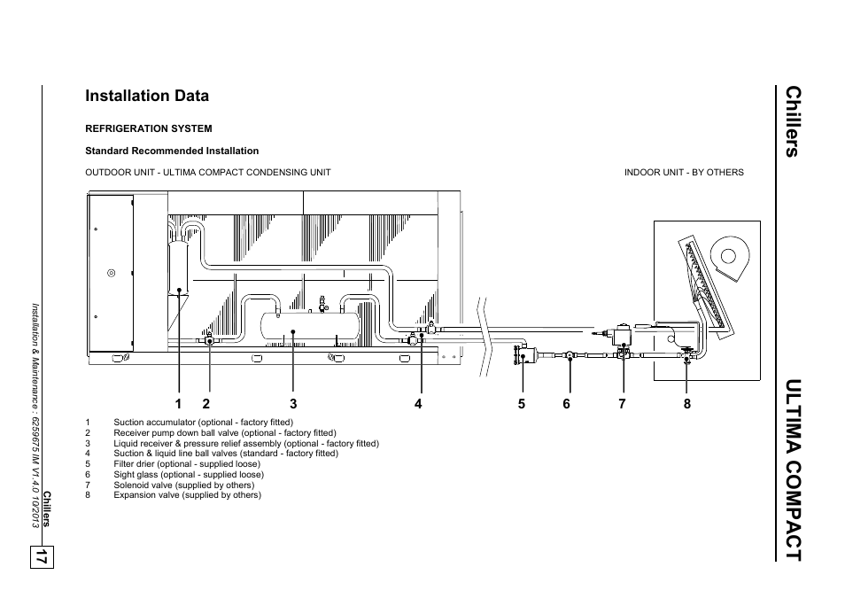Refrigeration system, Chill ers, Ultima com pact | Installation data | Airedale Ultima Compact Condensing Unit 30kW - 450kW User Manual | Page 17 / 40