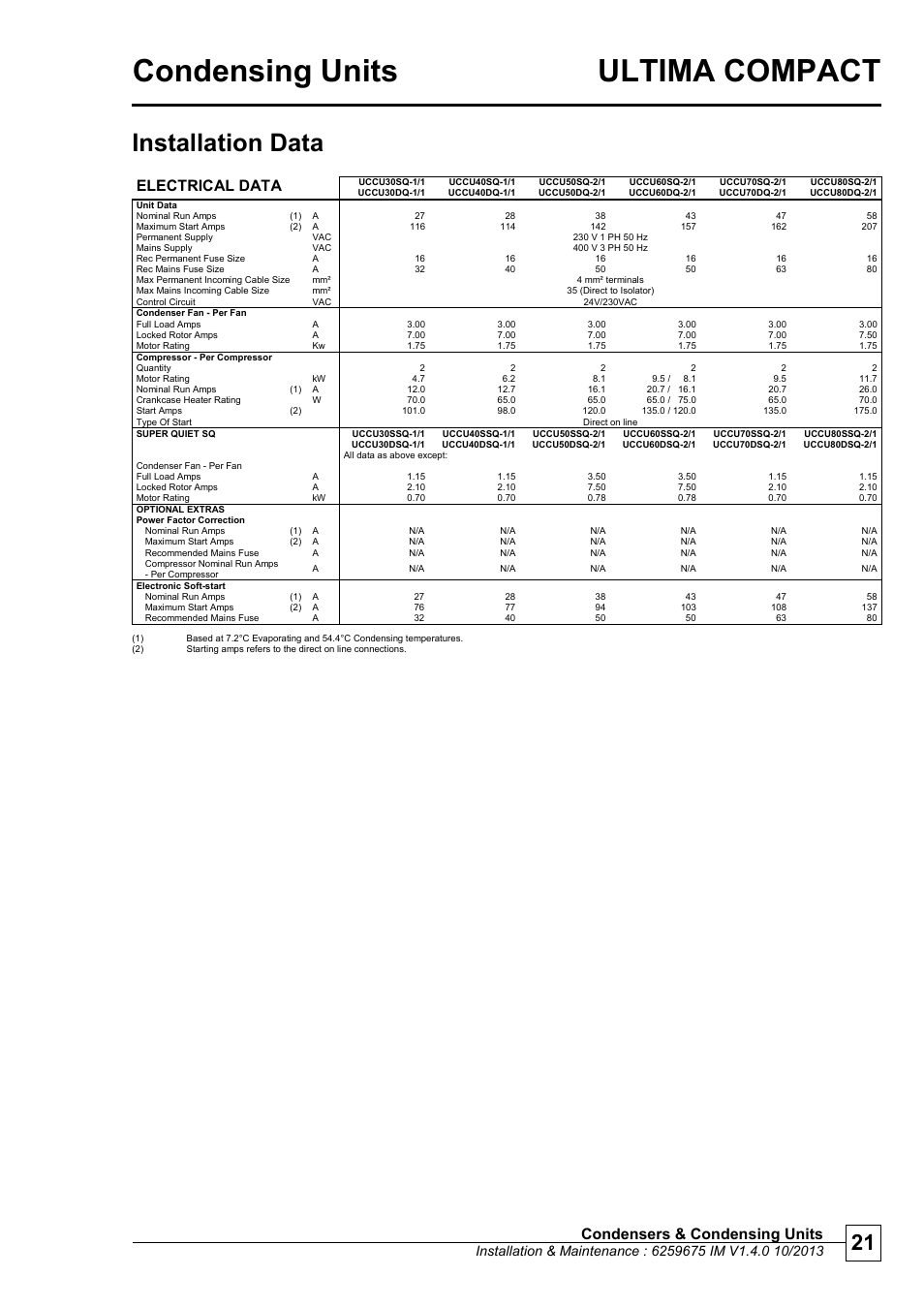Electrical data, Condensing units ultima compact, Chill ers | Installation data, Condensers & condensing units, Ult im a co m pact | Airedale Ultima Compact Condensing Unit 30kW - 450kW User Manual | Page 21 / 40