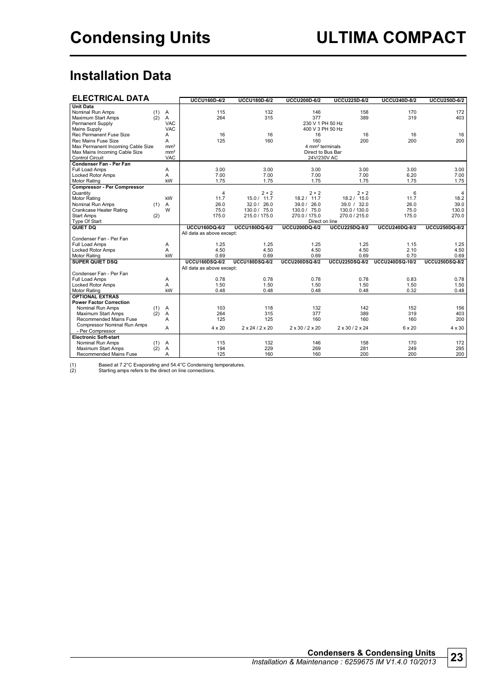 Condensing units ultima compact, Chill ers, Installation data | Condensers & condensing units, Electrical data, Ult im a co m pact | Airedale Ultima Compact Condensing Unit 30kW - 450kW User Manual | Page 23 / 40