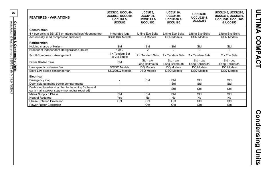 Features - variations, Ultima com pact, Conde nsing units | Airedale Ultima Compact Condensing Unit 30kW - 450kW User Manual | Page 8 / 40