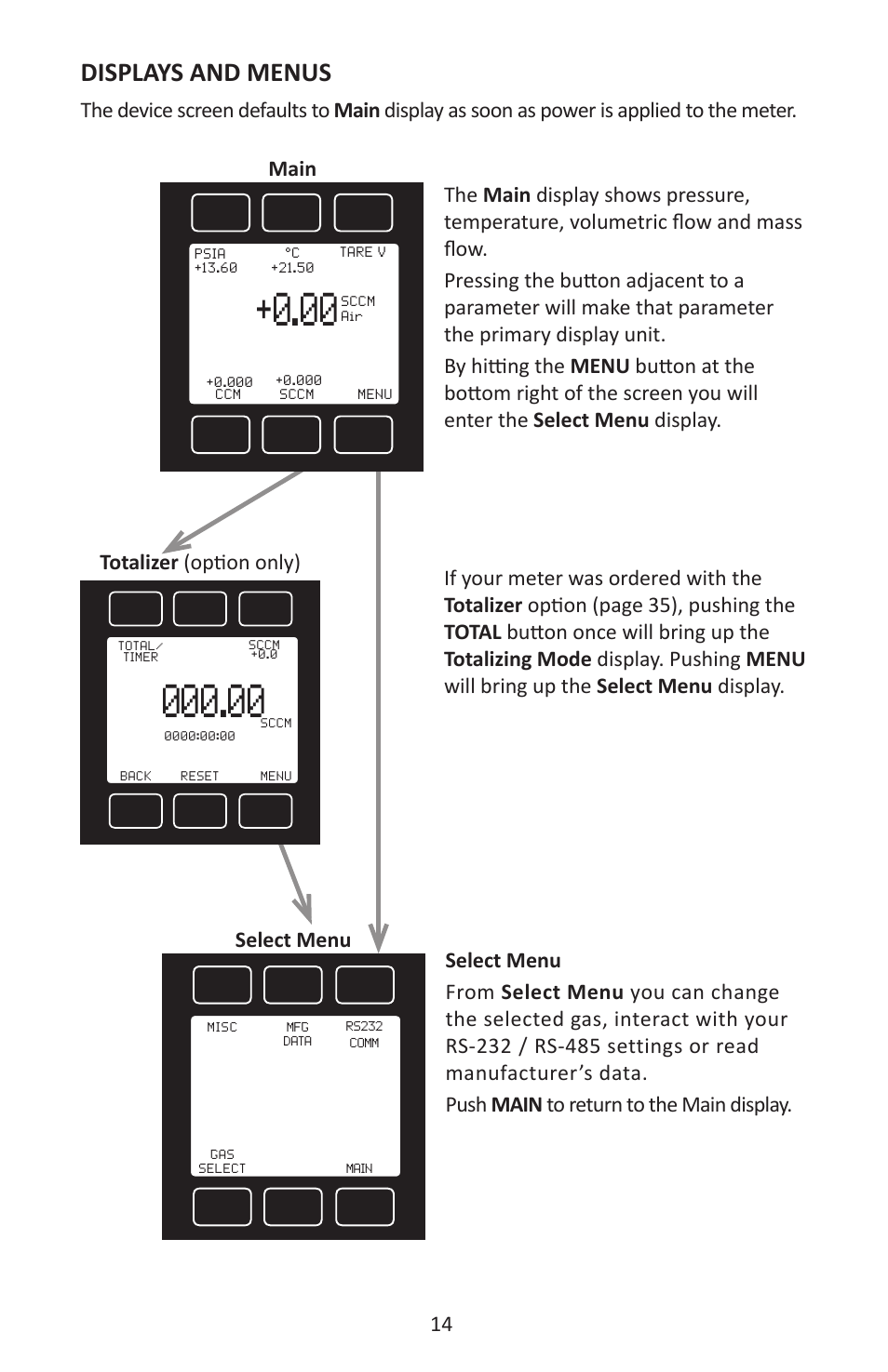 Displays and menus | Alicat M Series Mass Flow Meter User Manual | Page 14 / 74