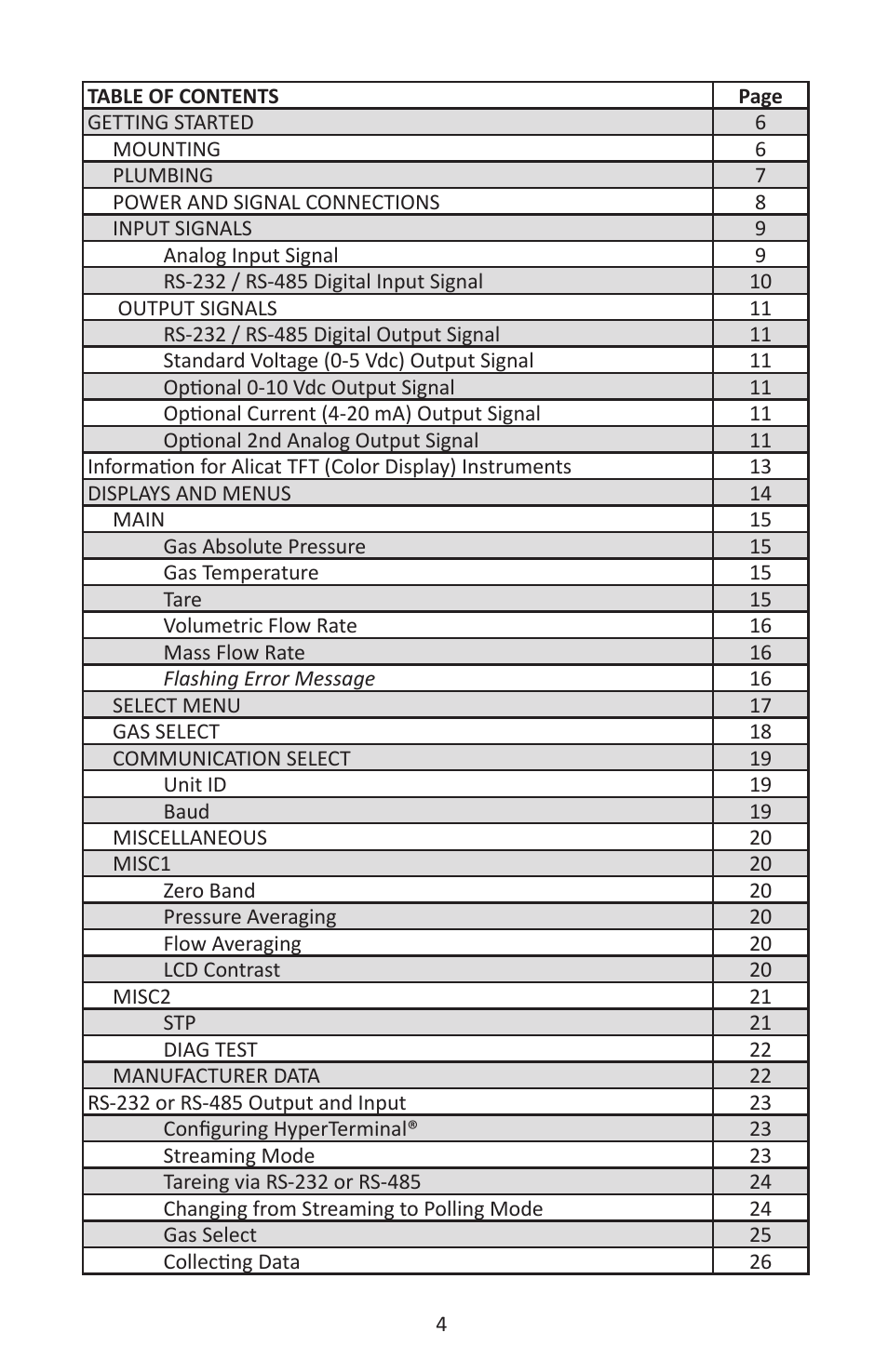 Alicat M Series Mass Flow Meter User Manual | Page 4 / 74