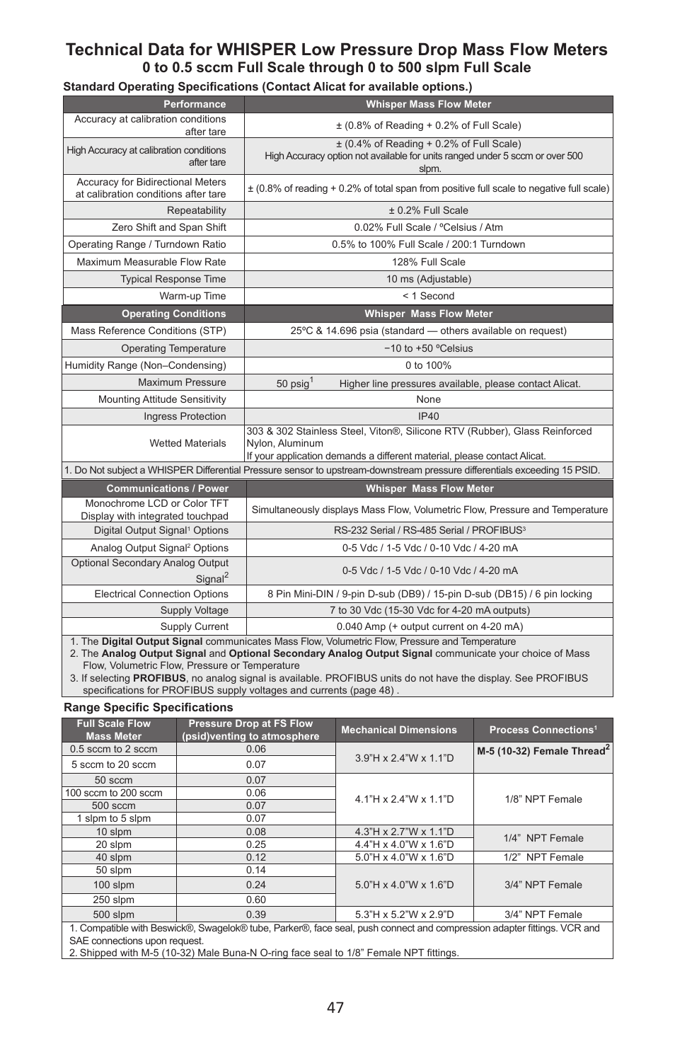 Alicat M Series Mass Flow Meter User Manual | Page 47 / 74