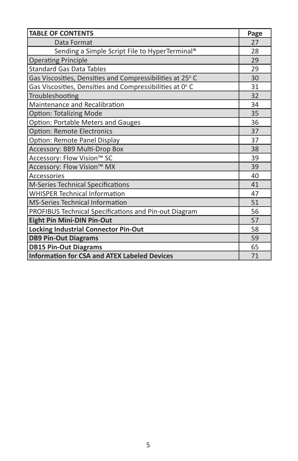 Alicat M Series Mass Flow Meter User Manual | Page 5 / 74