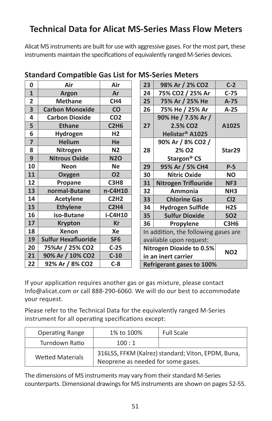 Standard compatible gas list for ms-series meters | Alicat M Series Mass Flow Meter User Manual | Page 51 / 74