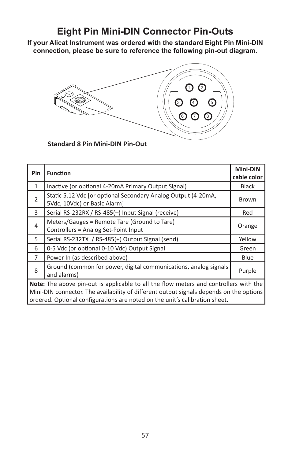 Eight pin mini-din connector pin-outs, Standard 8 pin mini-din pin-out | Alicat M Series Mass Flow Meter User Manual | Page 57 / 74