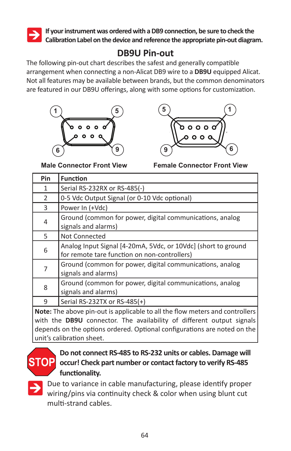 Db9u pin-out | Alicat M Series Mass Flow Meter User Manual | Page 64 / 74