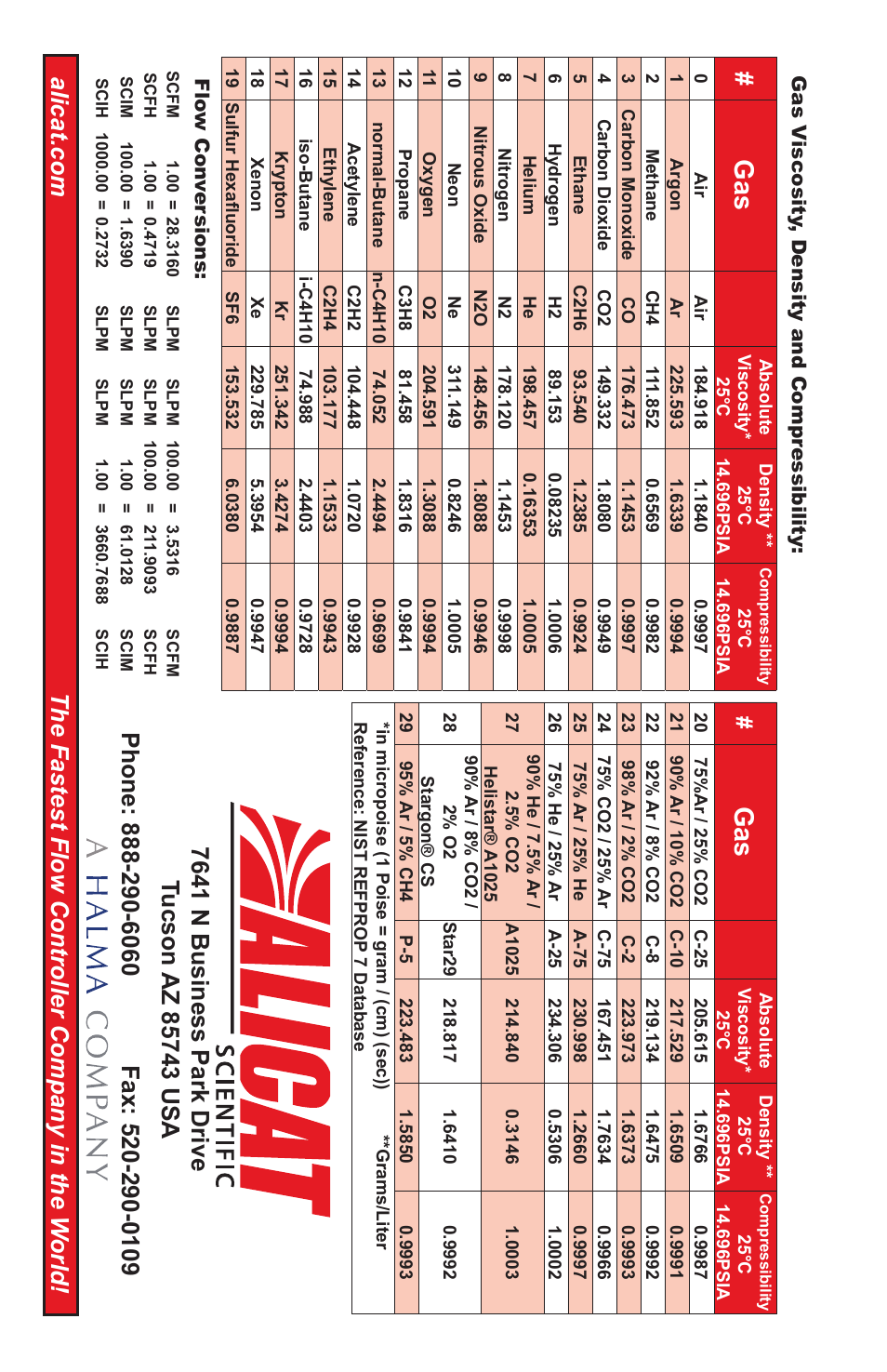 Alicat M Series Mass Flow Meter User Manual | Page 74 / 74