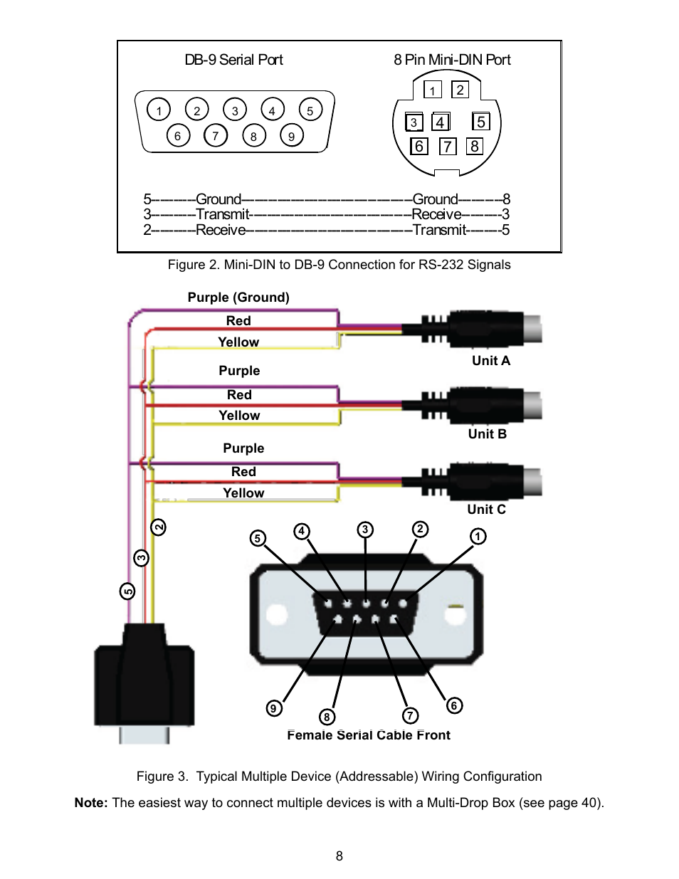 Db-9 serial port | Alicat V Series Volumetric Flow Meter User Manual | Page 10 / 48