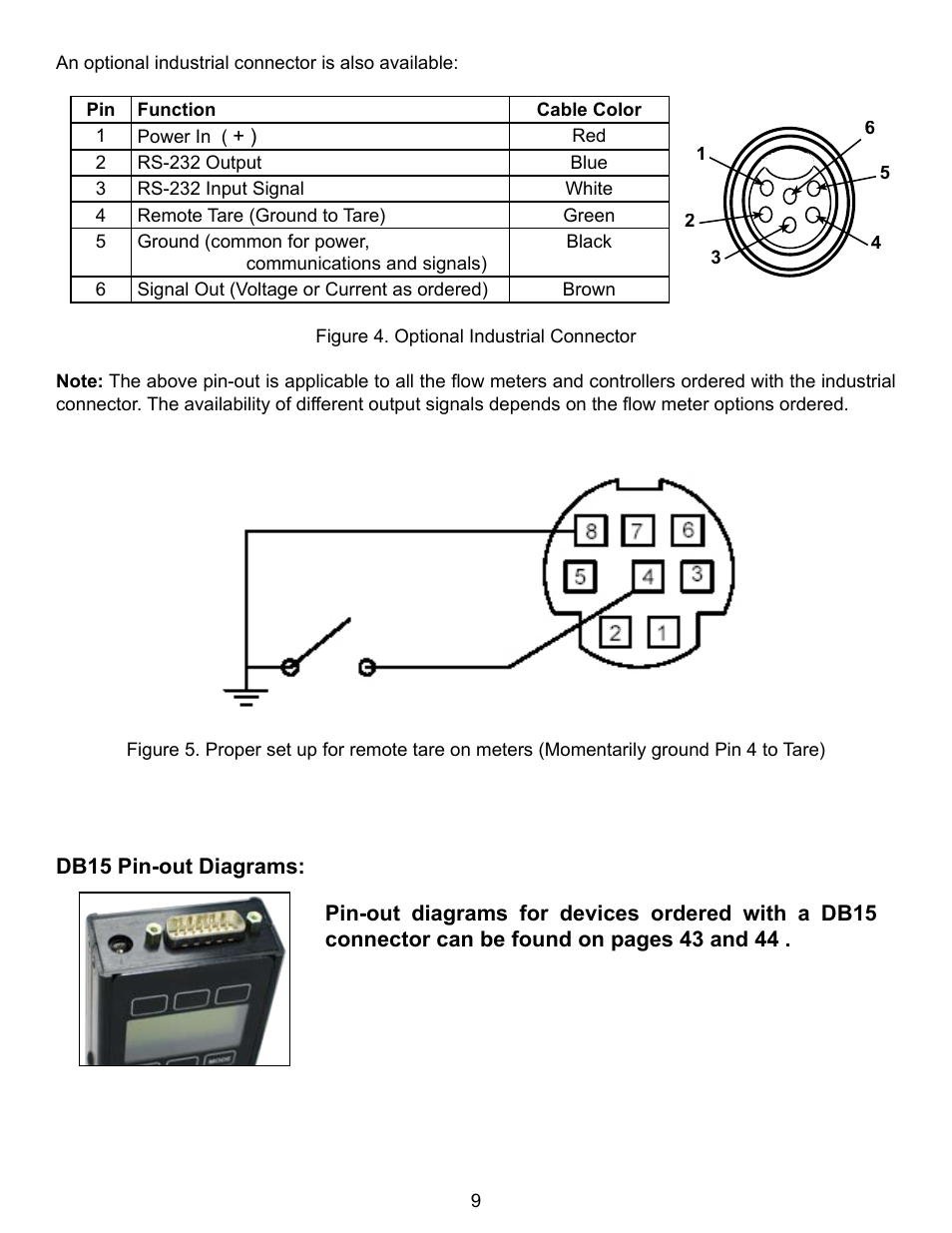 Alicat V Series Volumetric Flow Meter User Manual | Page 11 / 48
