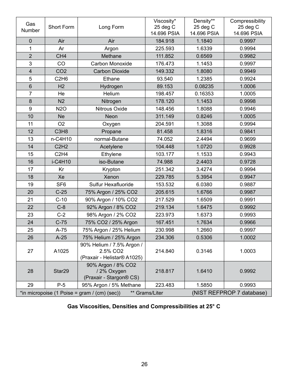 Alicat V Series Volumetric Flow Meter User Manual | Page 28 / 48