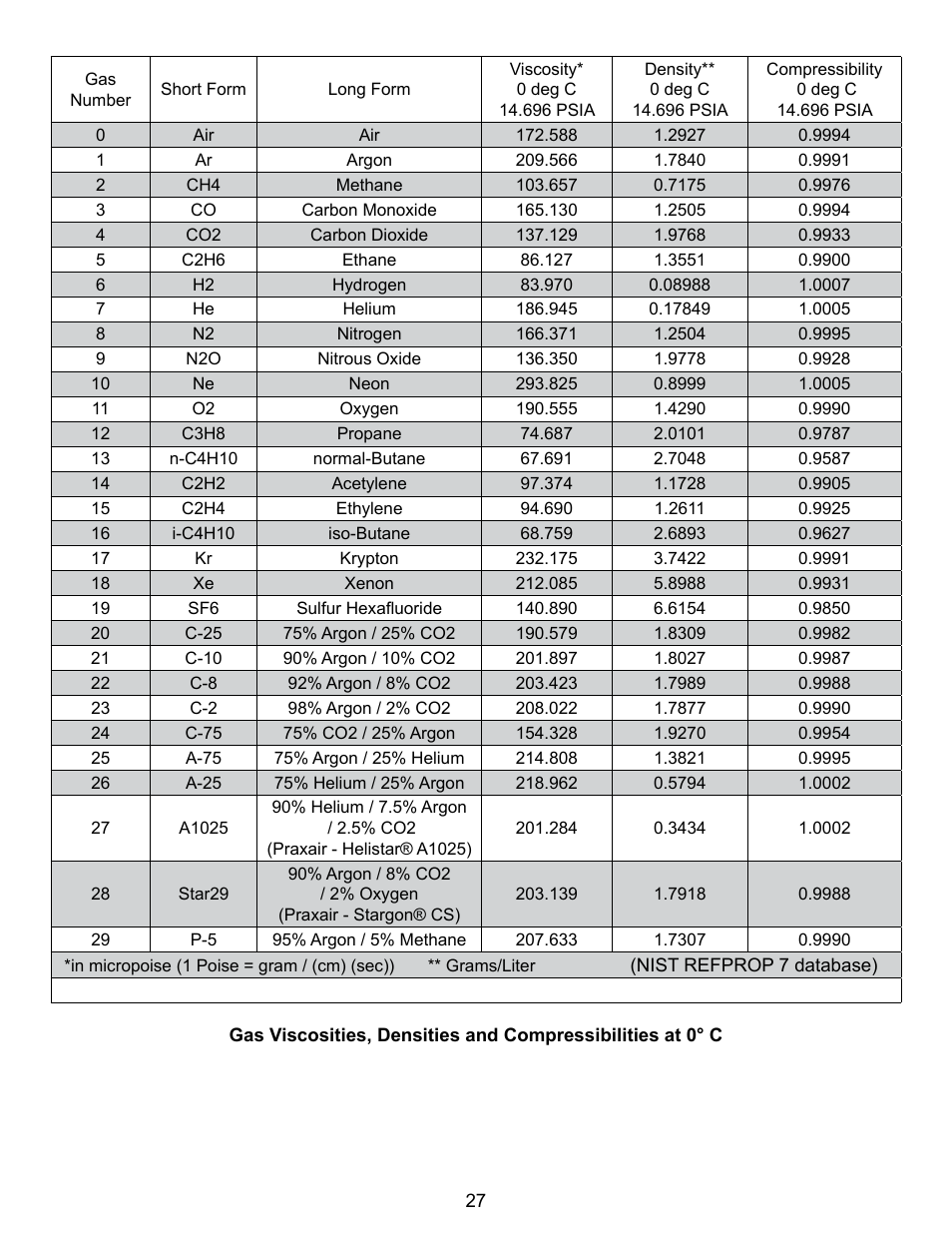 Alicat V Series Volumetric Flow Meter User Manual | Page 29 / 48