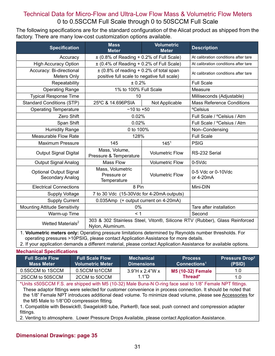 Alicat V Series Volumetric Flow Meter User Manual | Page 33 / 48