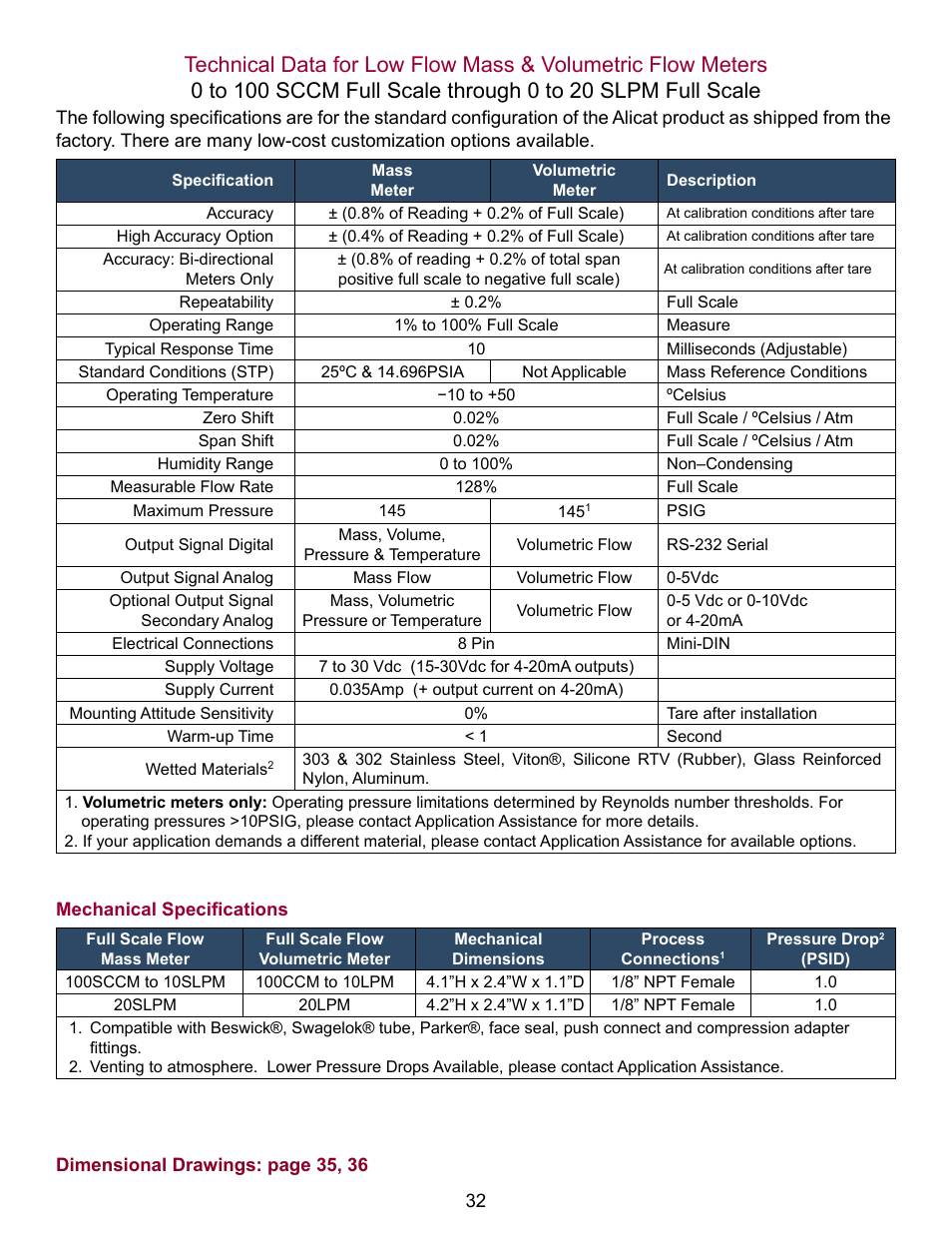 Alicat V Series Volumetric Flow Meter User Manual | Page 34 / 48