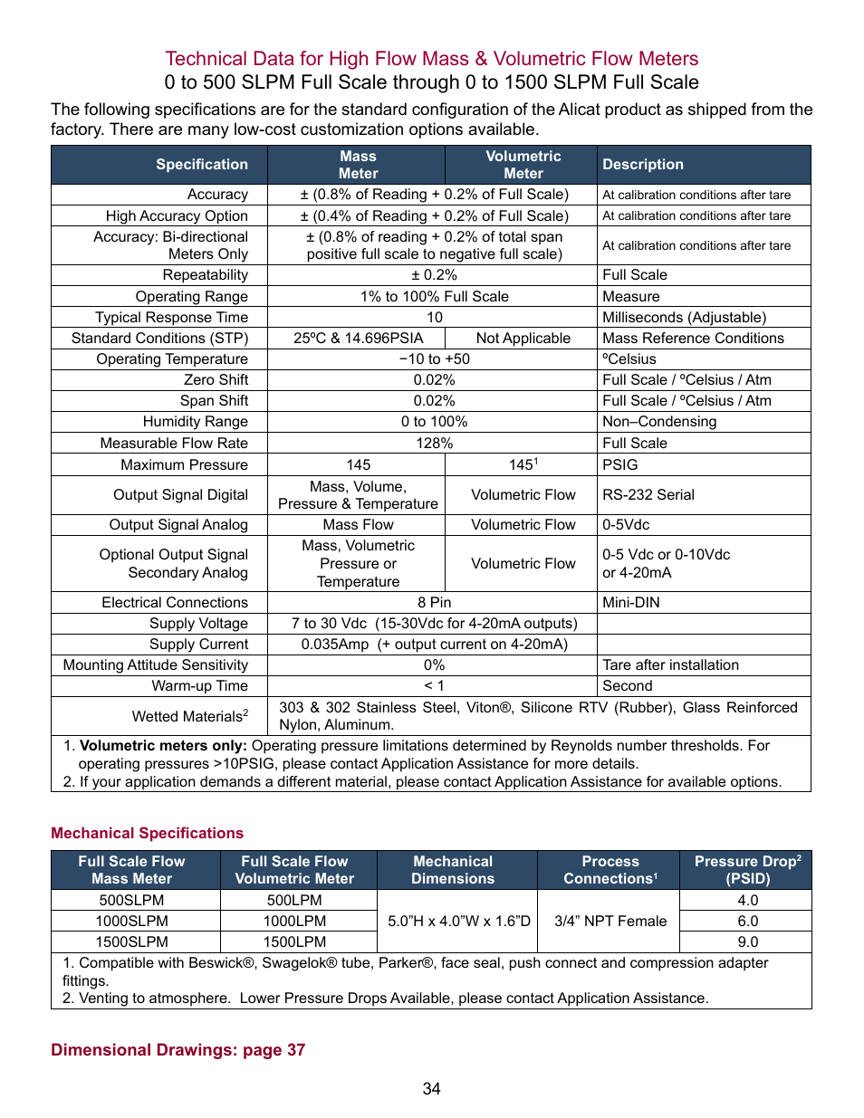 Alicat V Series Volumetric Flow Meter User Manual | Page 36 / 48
