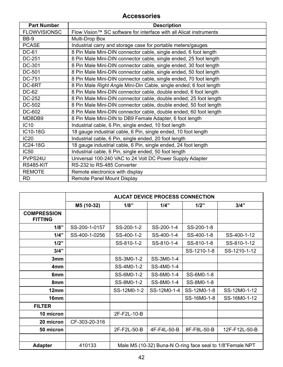 Accessories | Alicat V Series Volumetric Flow Meter User Manual | Page 44 / 48