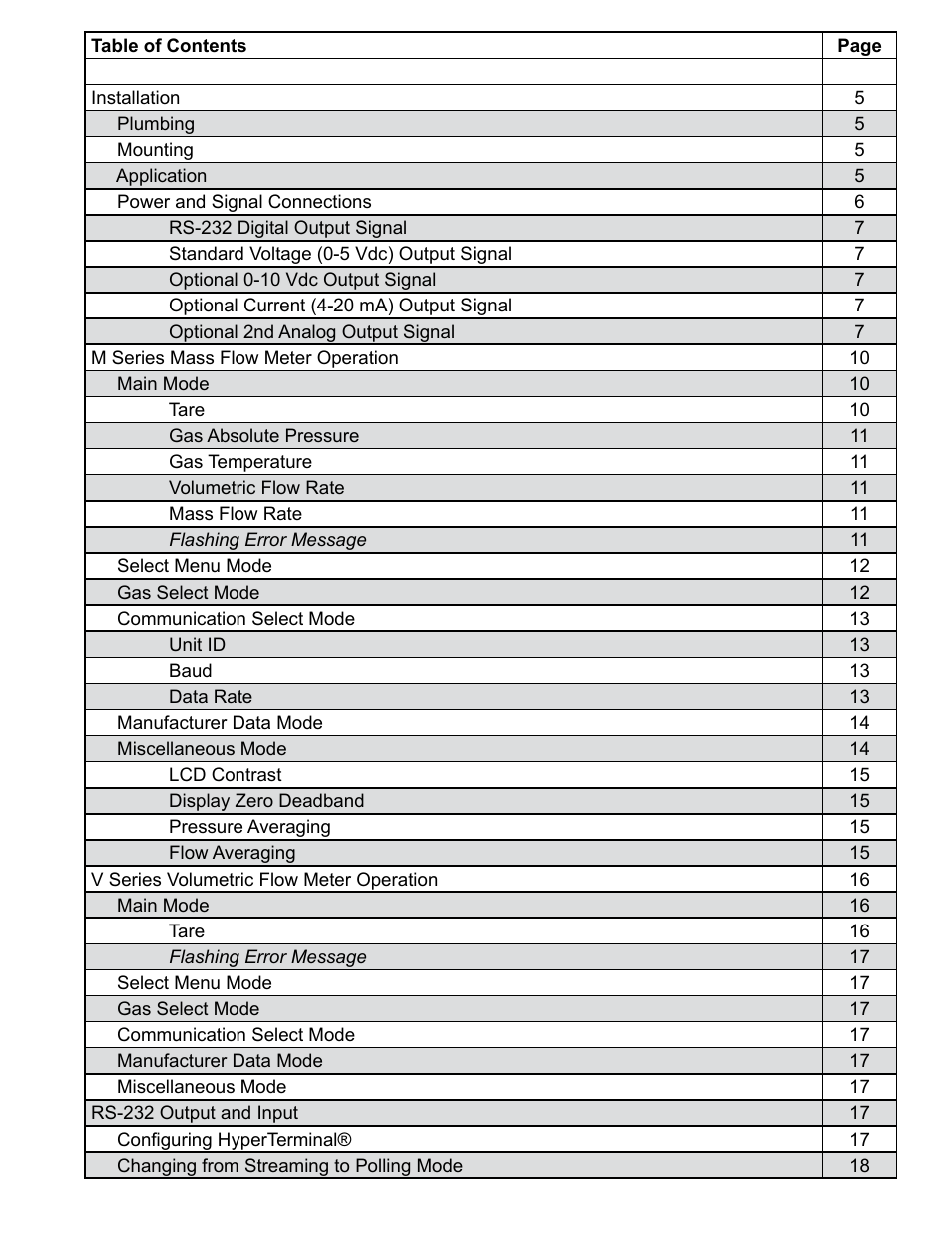 Alicat V Series Volumetric Flow Meter User Manual | Page 5 / 48