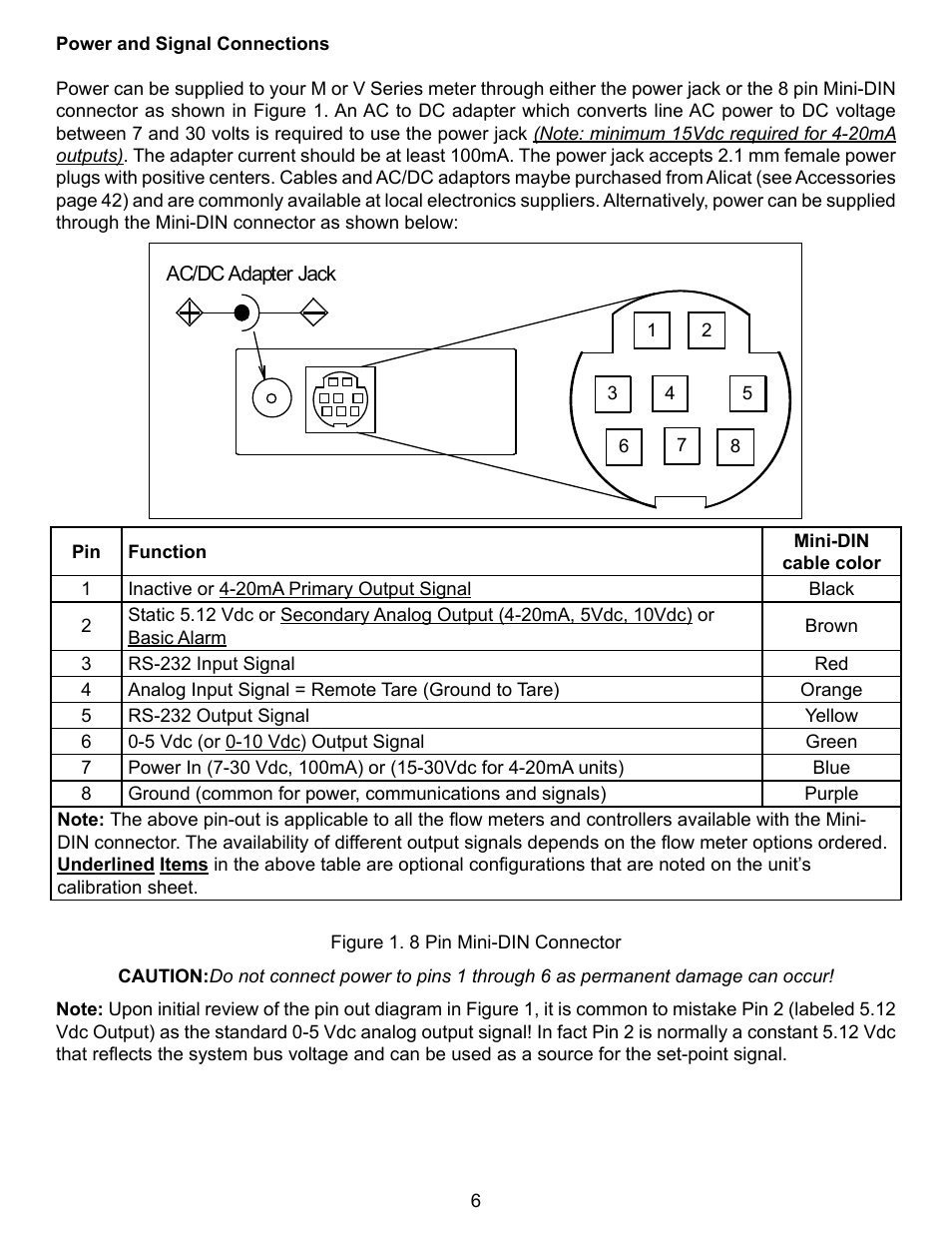 Alicat V Series Volumetric Flow Meter User Manual | Page 8 / 48