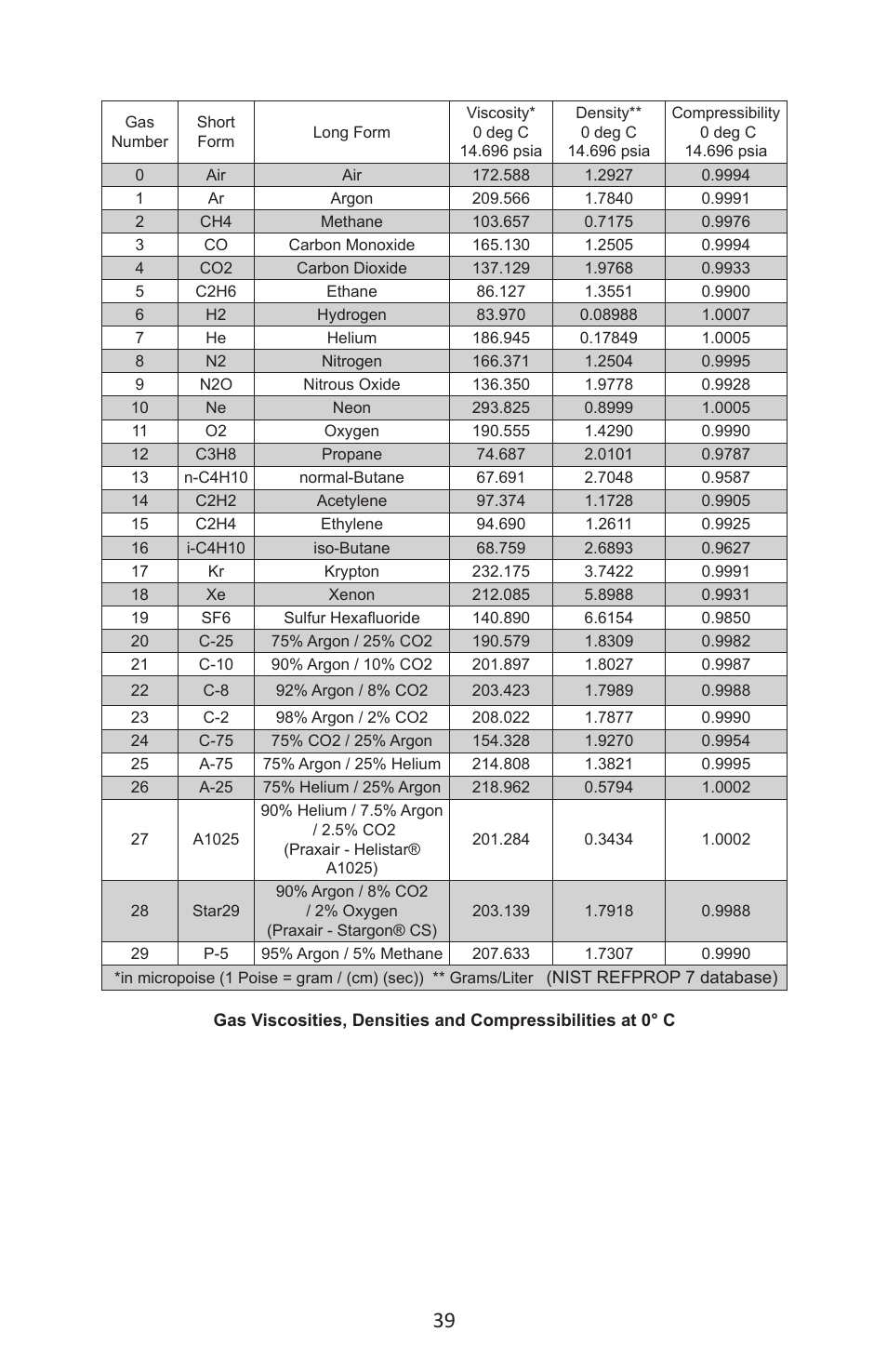 Alicat MC Series Mass Flow Controller User Manual | Page 39 / 88