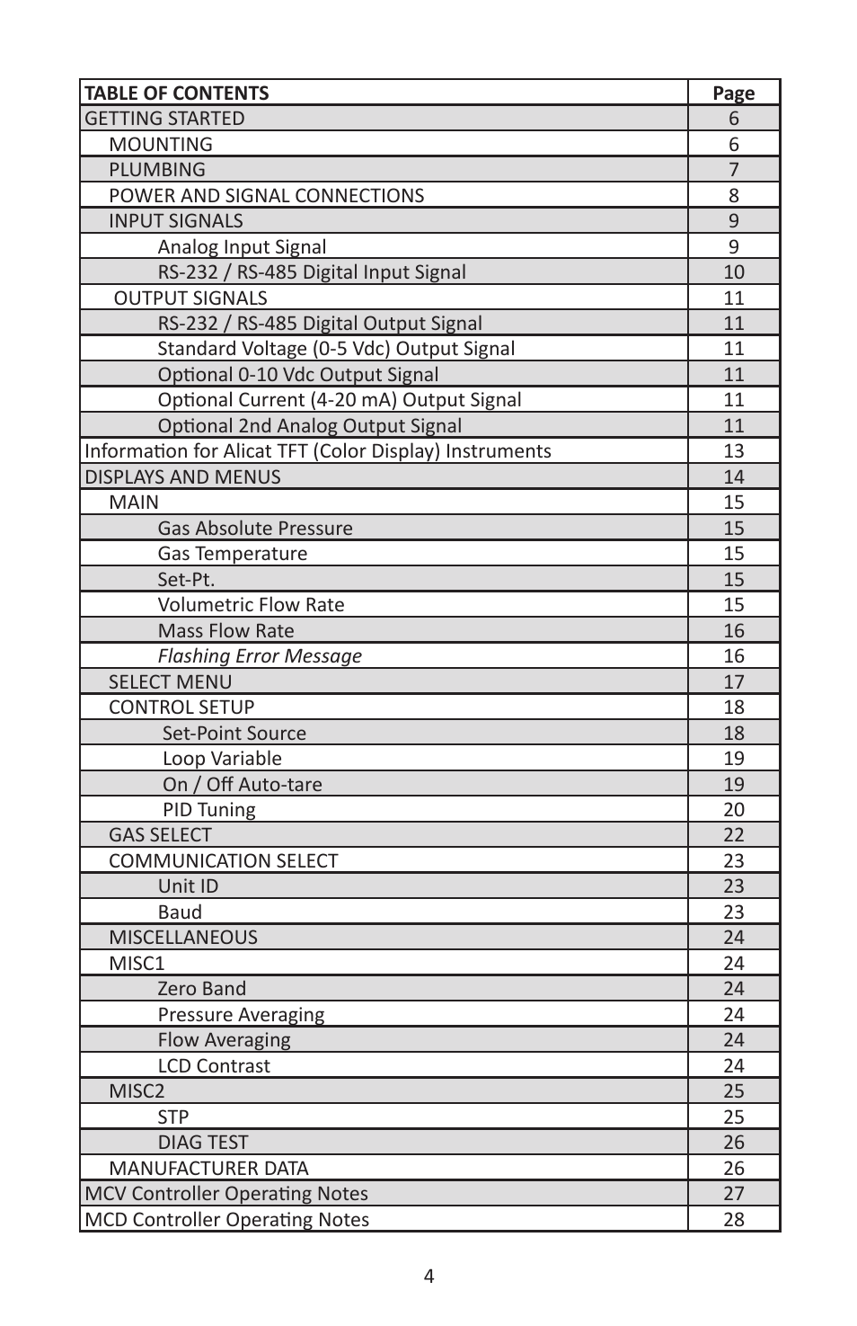 Alicat MC Series Mass Flow Controller User Manual | Page 4 / 88