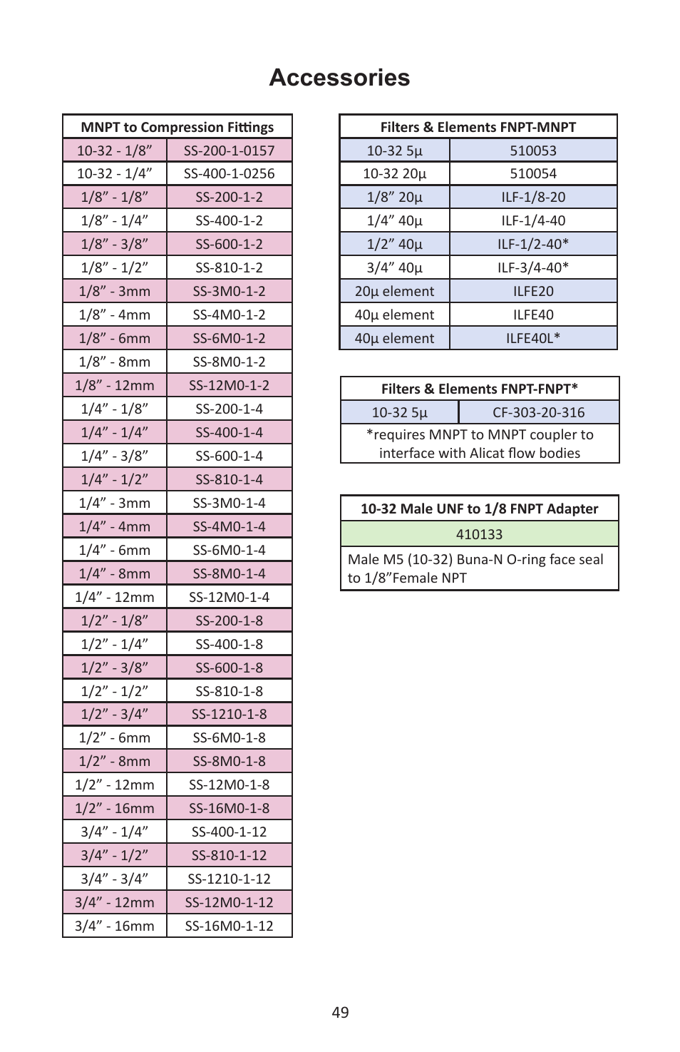 Accessories | Alicat MC Series Mass Flow Controller User Manual | Page 49 / 88