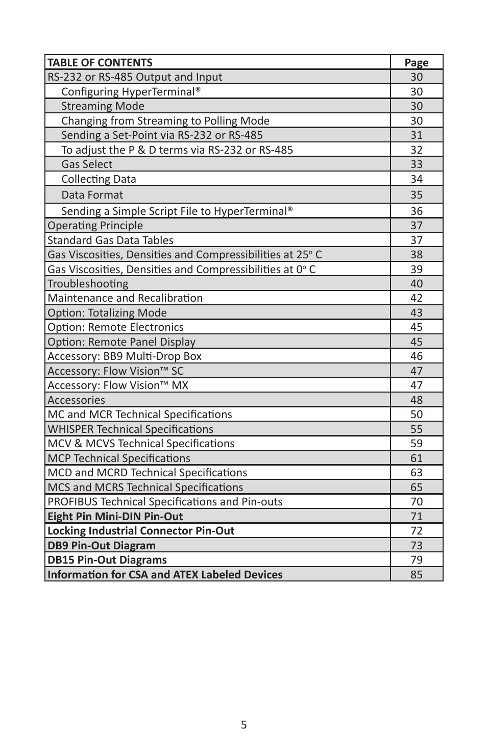 Alicat MC Series Mass Flow Controller User Manual | Page 5 / 88