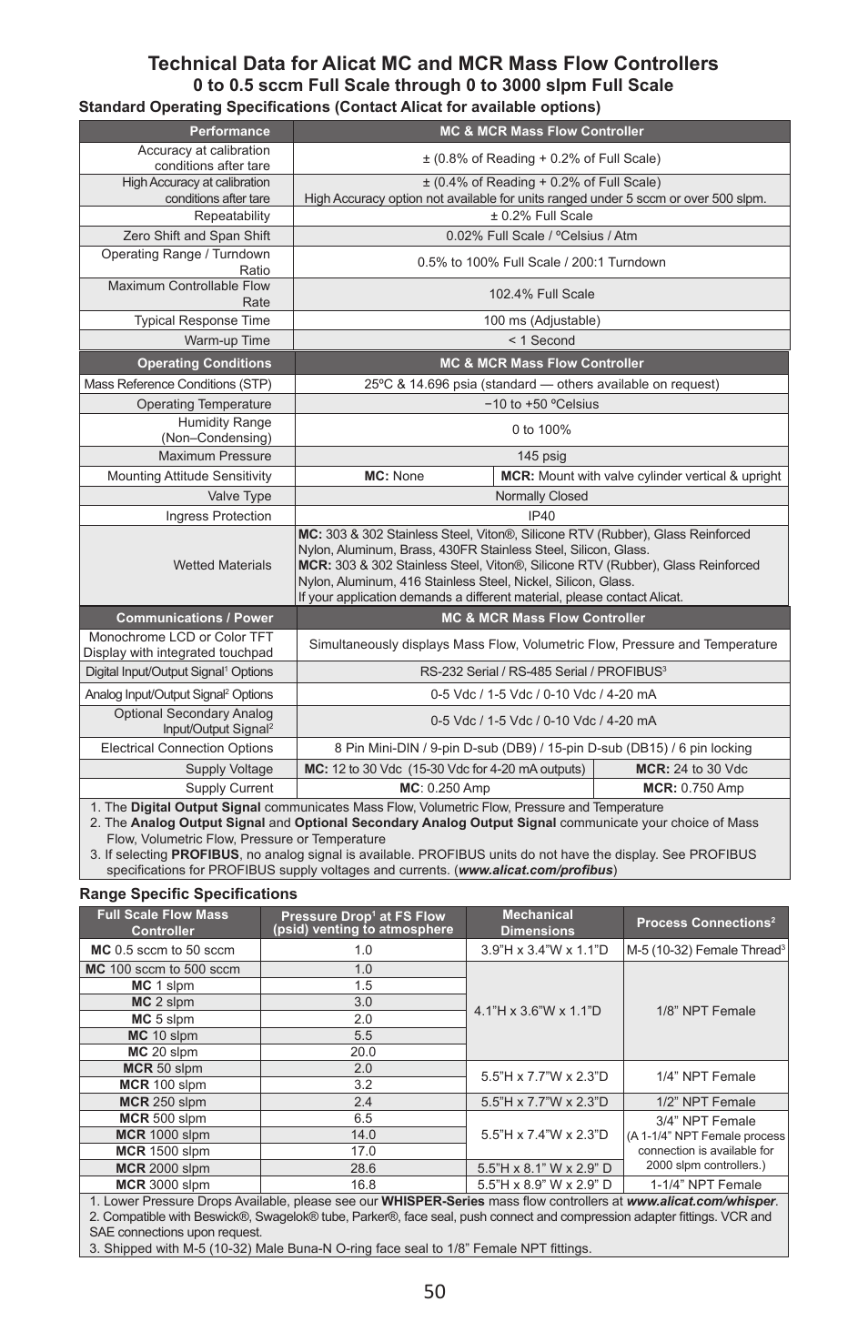 Alicat MC Series Mass Flow Controller User Manual | Page 50 / 88