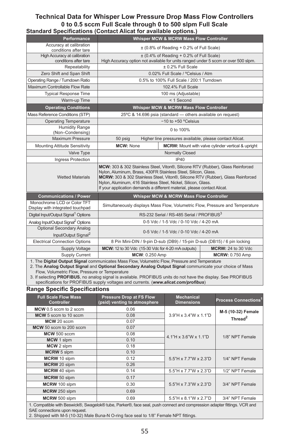 Range specific specifications | Alicat MC Series Mass Flow Controller User Manual | Page 55 / 88