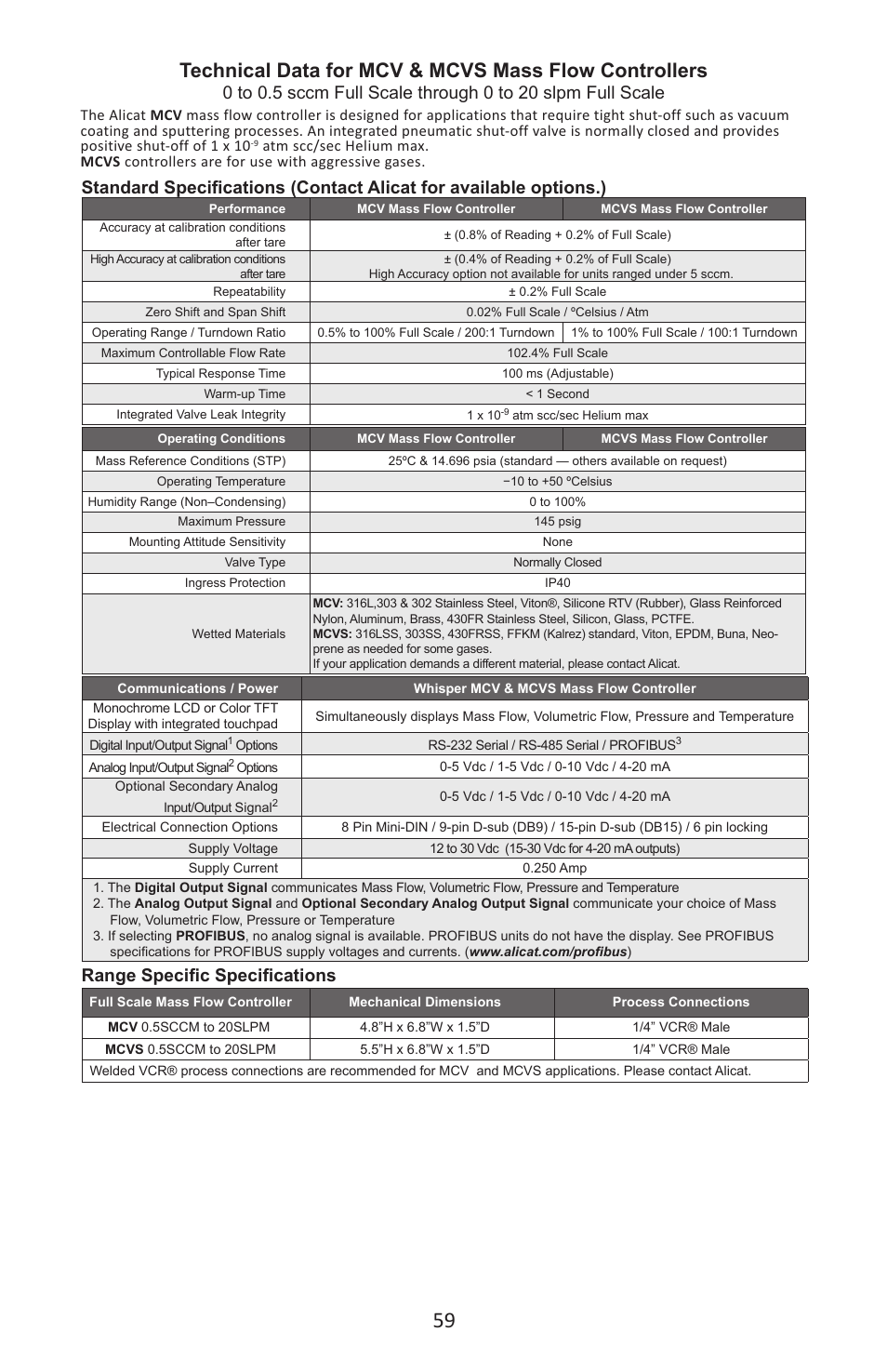 Range specific specifications | Alicat MC Series Mass Flow Controller User Manual | Page 59 / 88