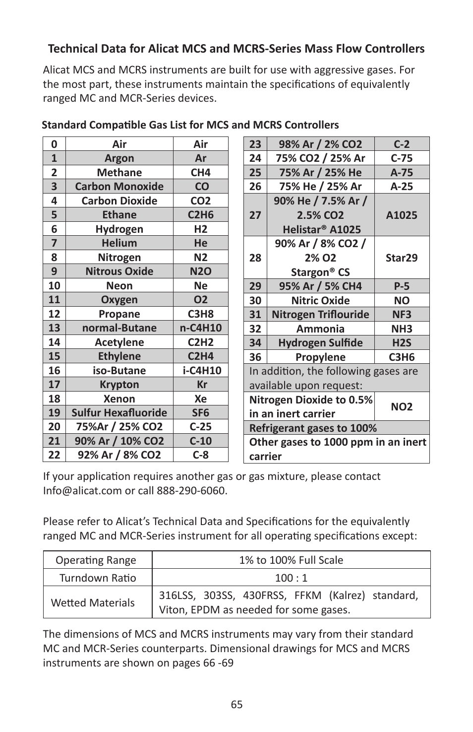 Alicat MC Series Mass Flow Controller User Manual | Page 65 / 88