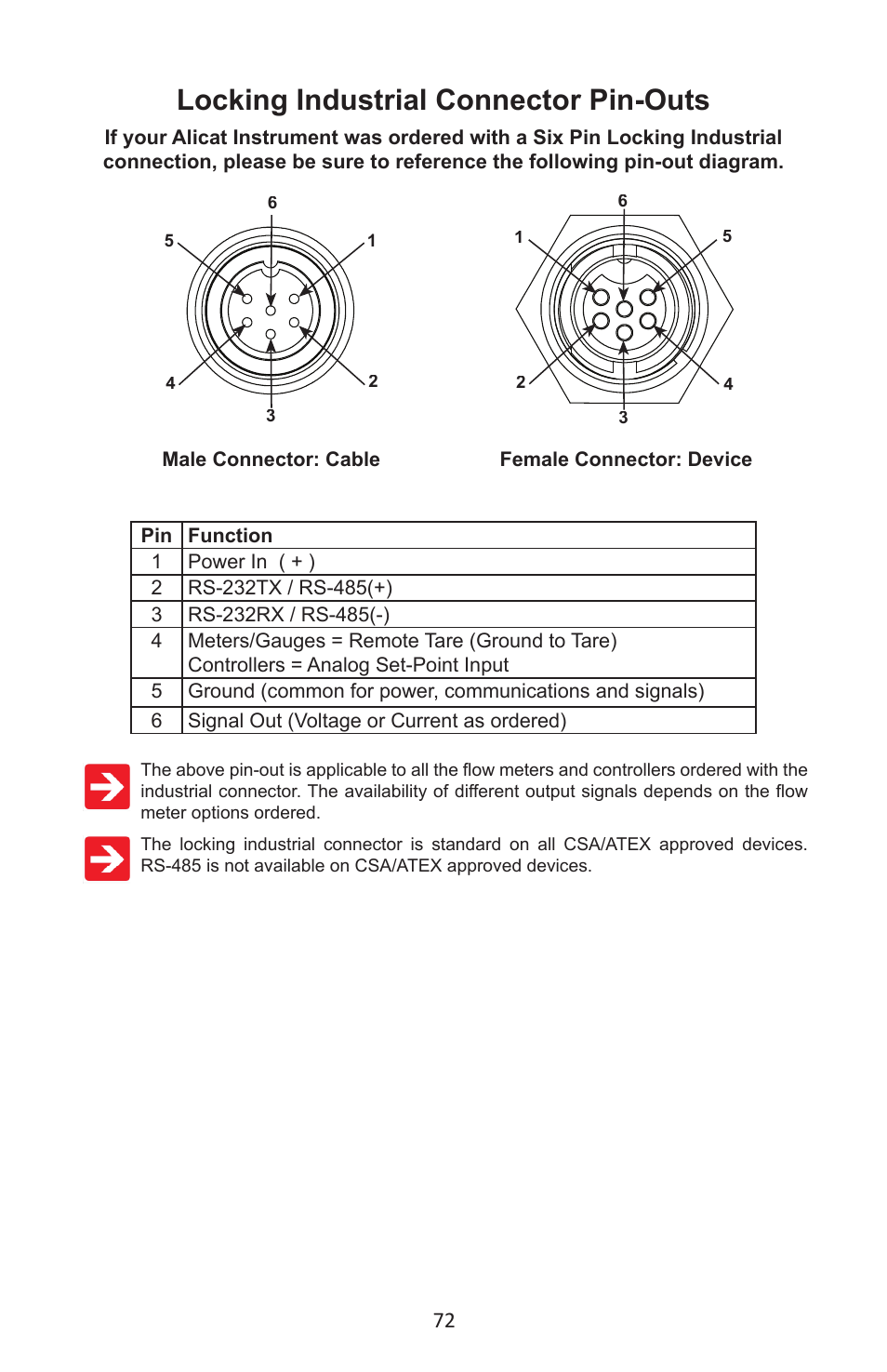 Locking industrial connector pin-outs | Alicat MC Series Mass Flow Controller User Manual | Page 72 / 88