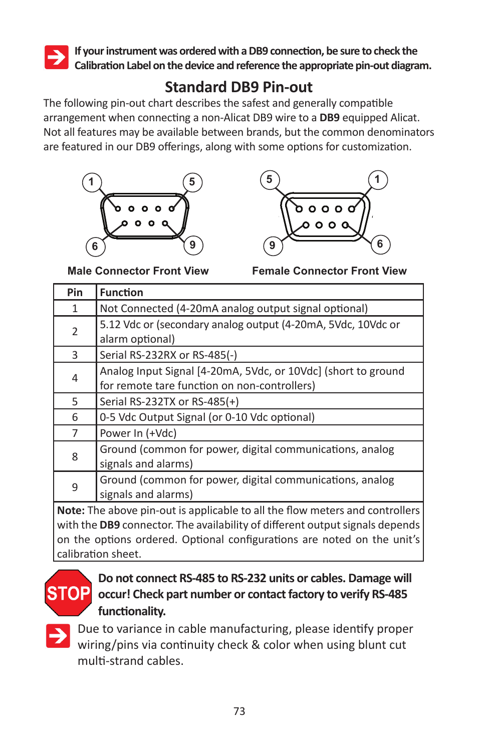 Standard db9 pin-out | Alicat MC Series Mass Flow Controller User Manual | Page 73 / 88