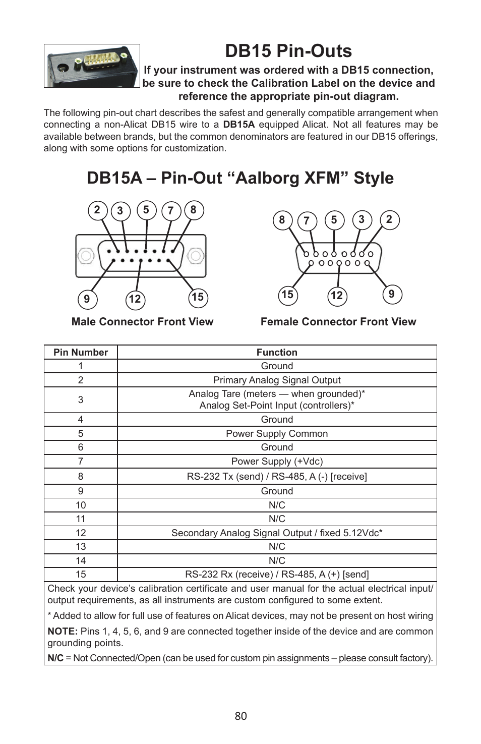 Db15 pin-outs, Db15a – pin-out “aalborg xfm” style | Alicat MC Series Mass Flow Controller User Manual | Page 80 / 88