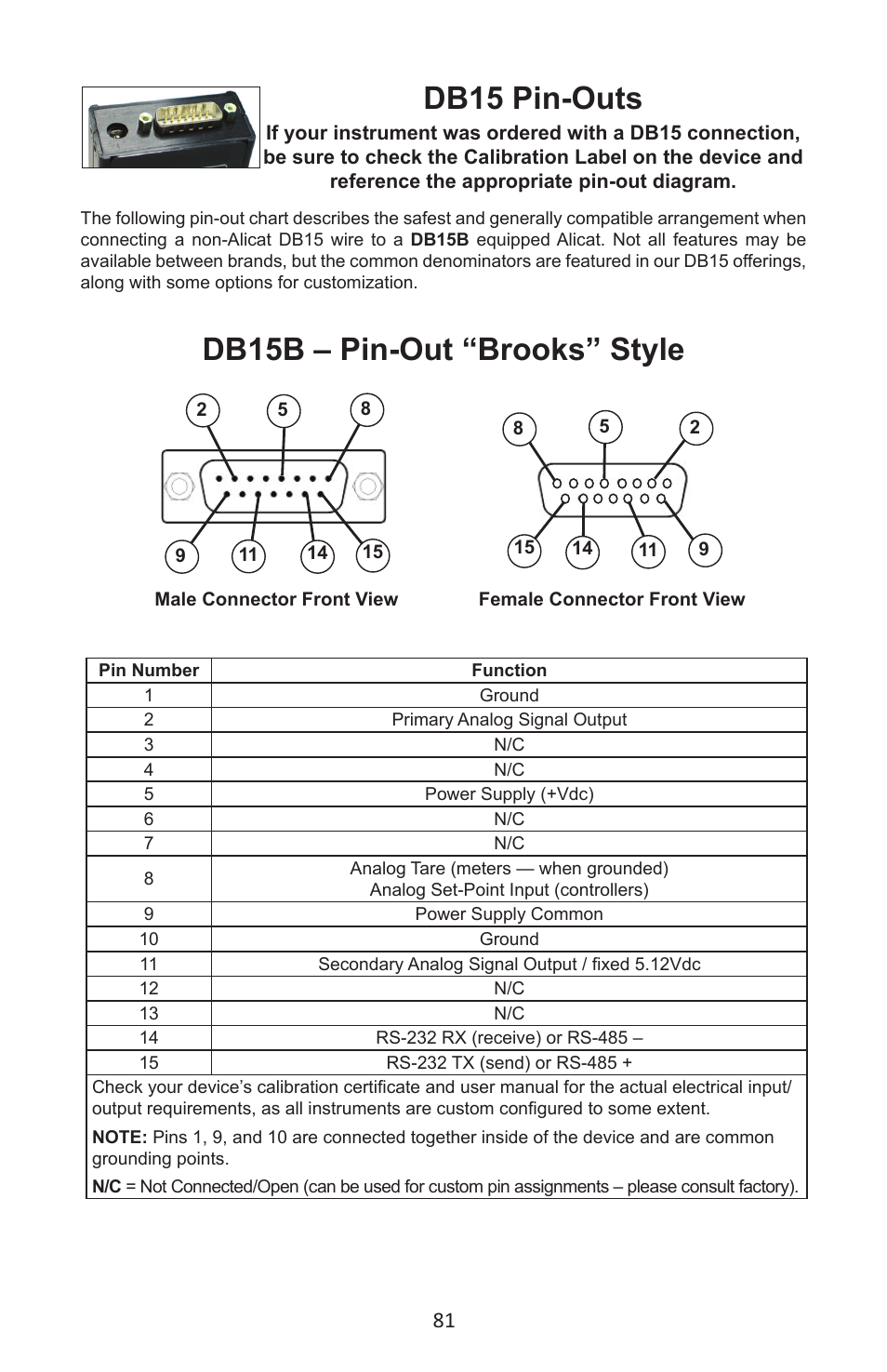 Db15b – pin-out “brooks” style, Db15 pin-outs | Alicat MC Series Mass Flow Controller User Manual | Page 81 / 88