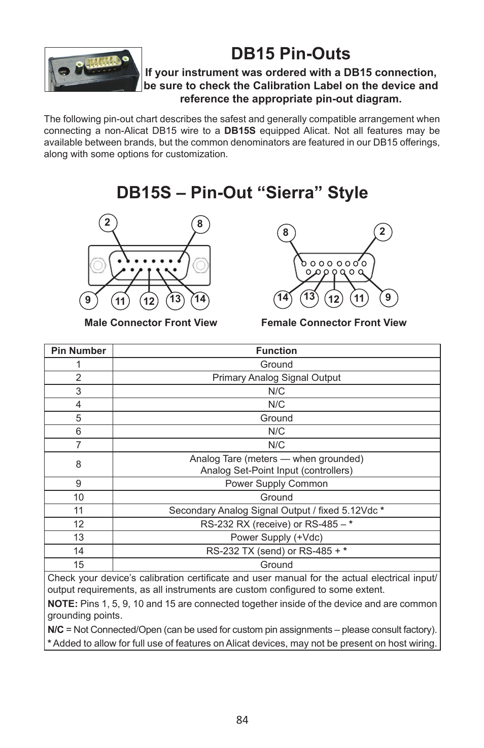 Db15s – pin-out “sierra” style, Db15 pin-outs | Alicat MC Series Mass Flow Controller User Manual | Page 84 / 88